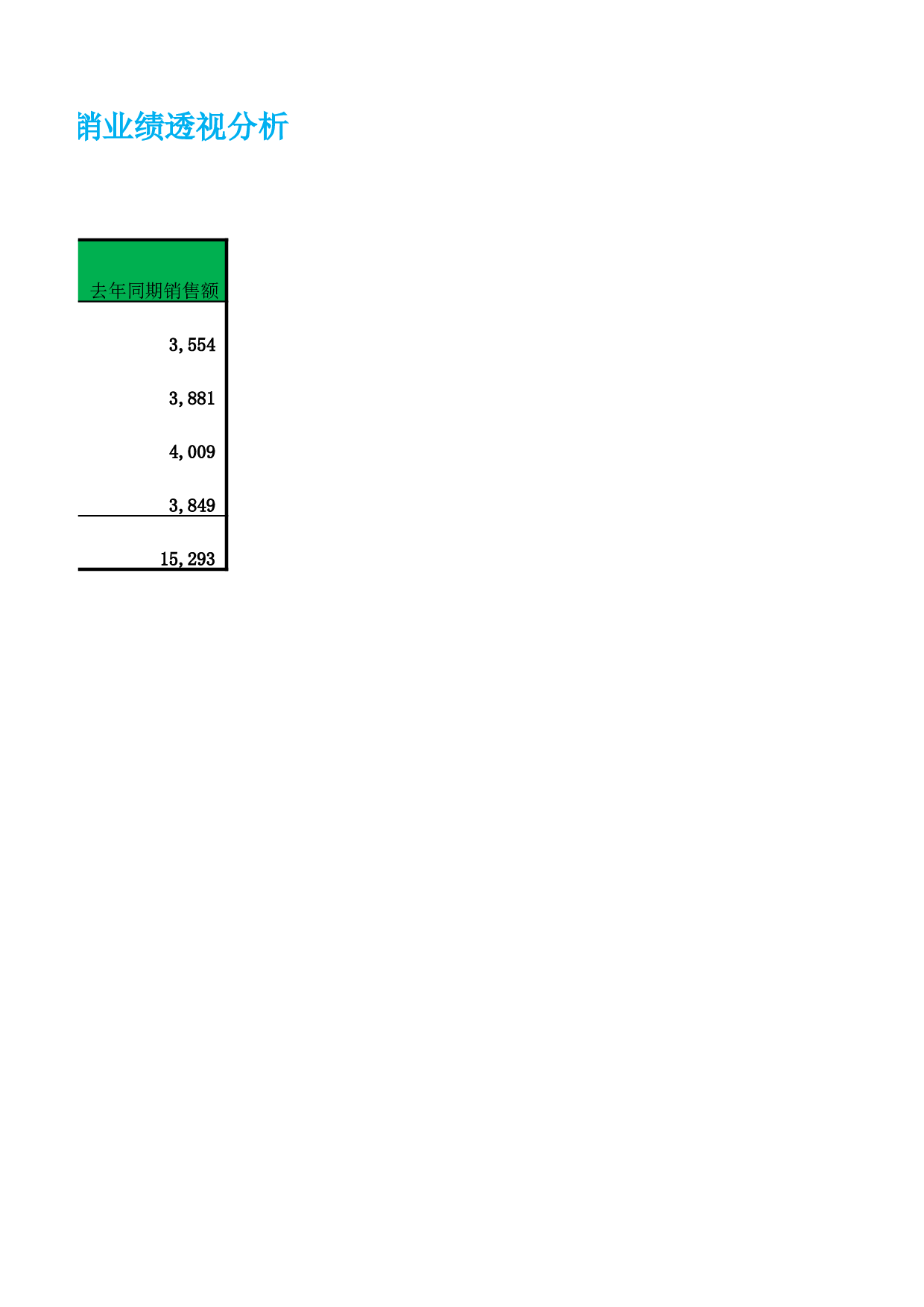 促销业绩透视分析.xlsx 第2页