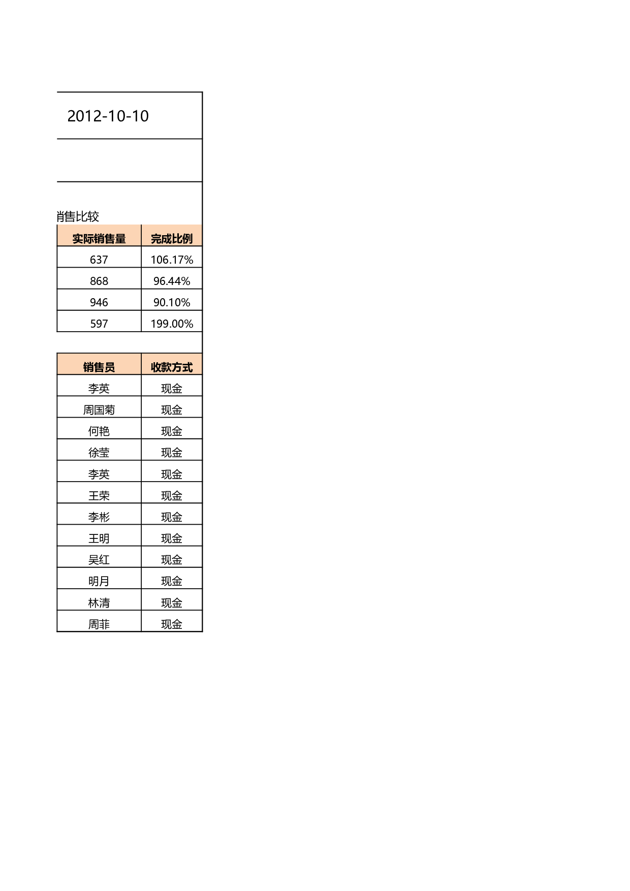 促销期间商品销售报表.xlsx 第2页