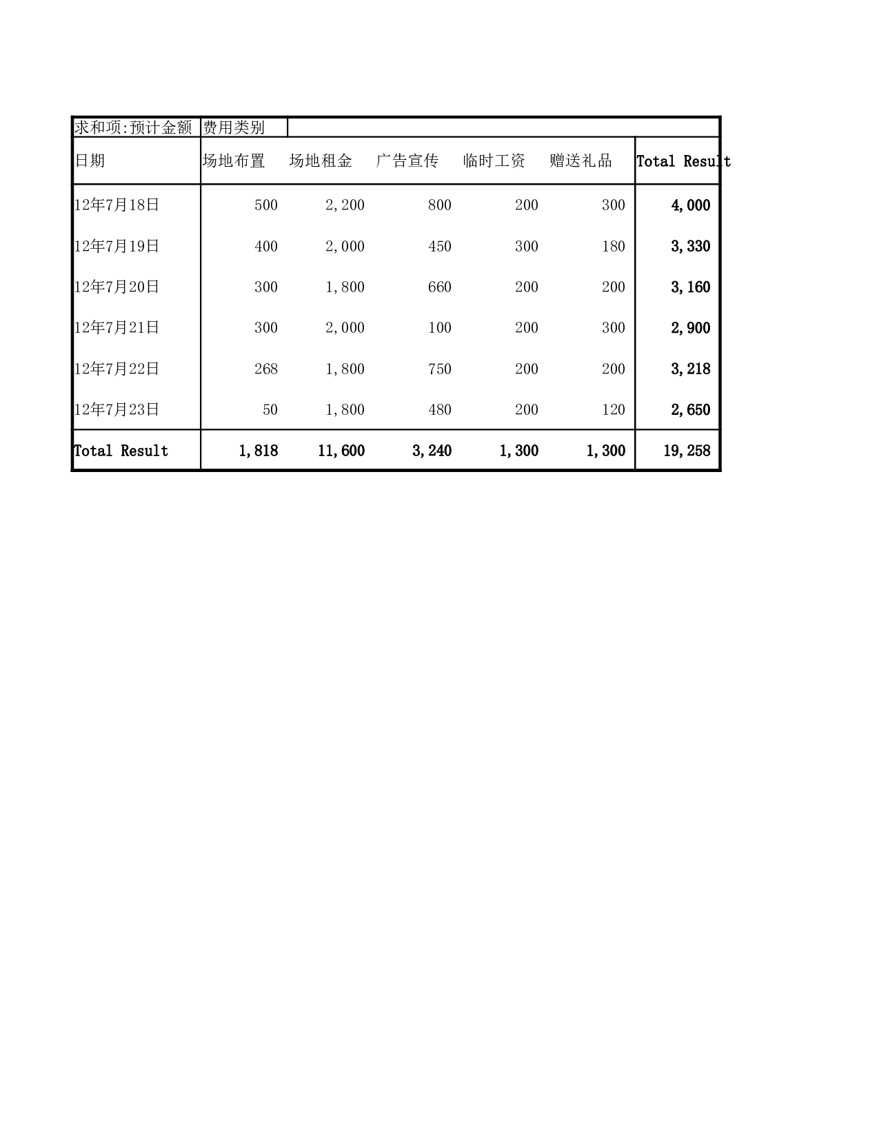 促销费用透视分析.xlsx 第2页