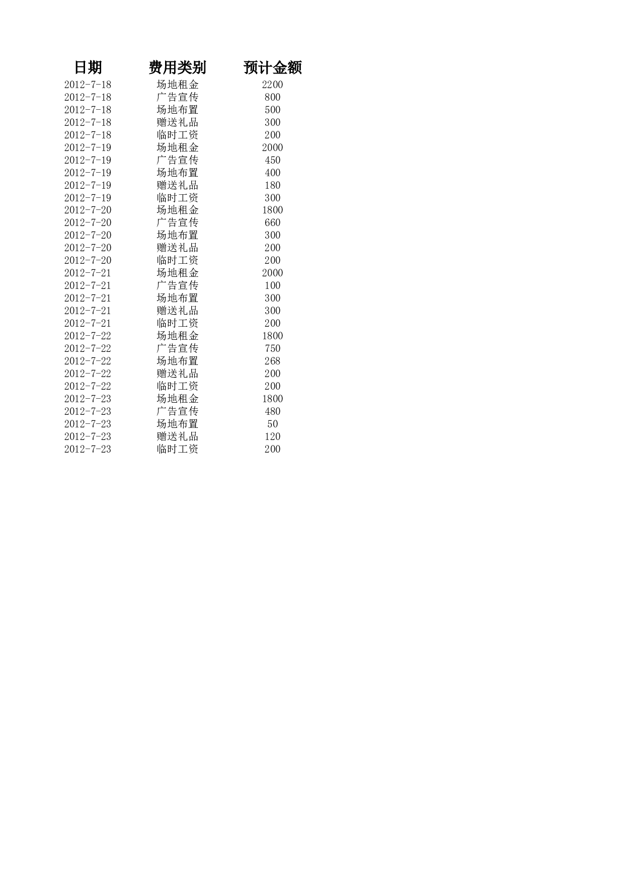 促销费用透视分析.xlsx 第1页