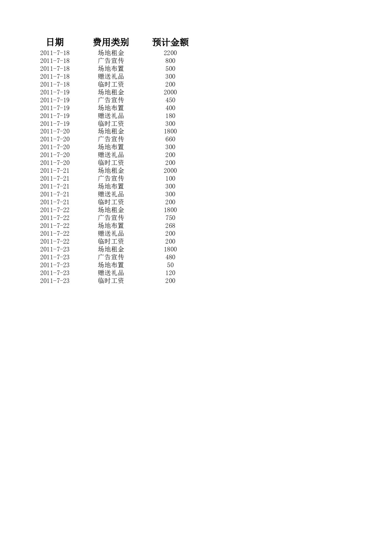 促销费用预算明细表.xlsx 第1页