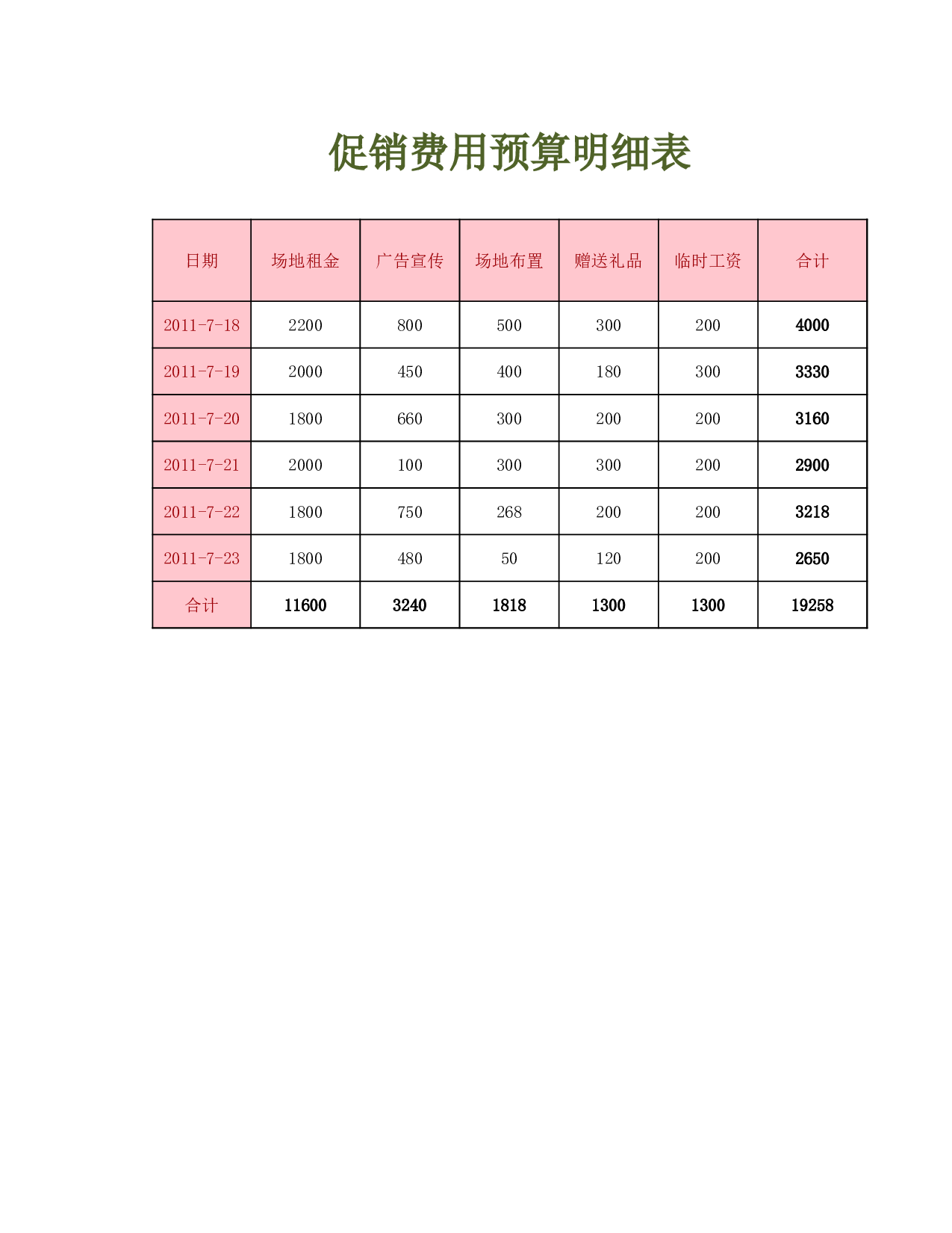 促销费用预算明细表.xlsx 第2页
