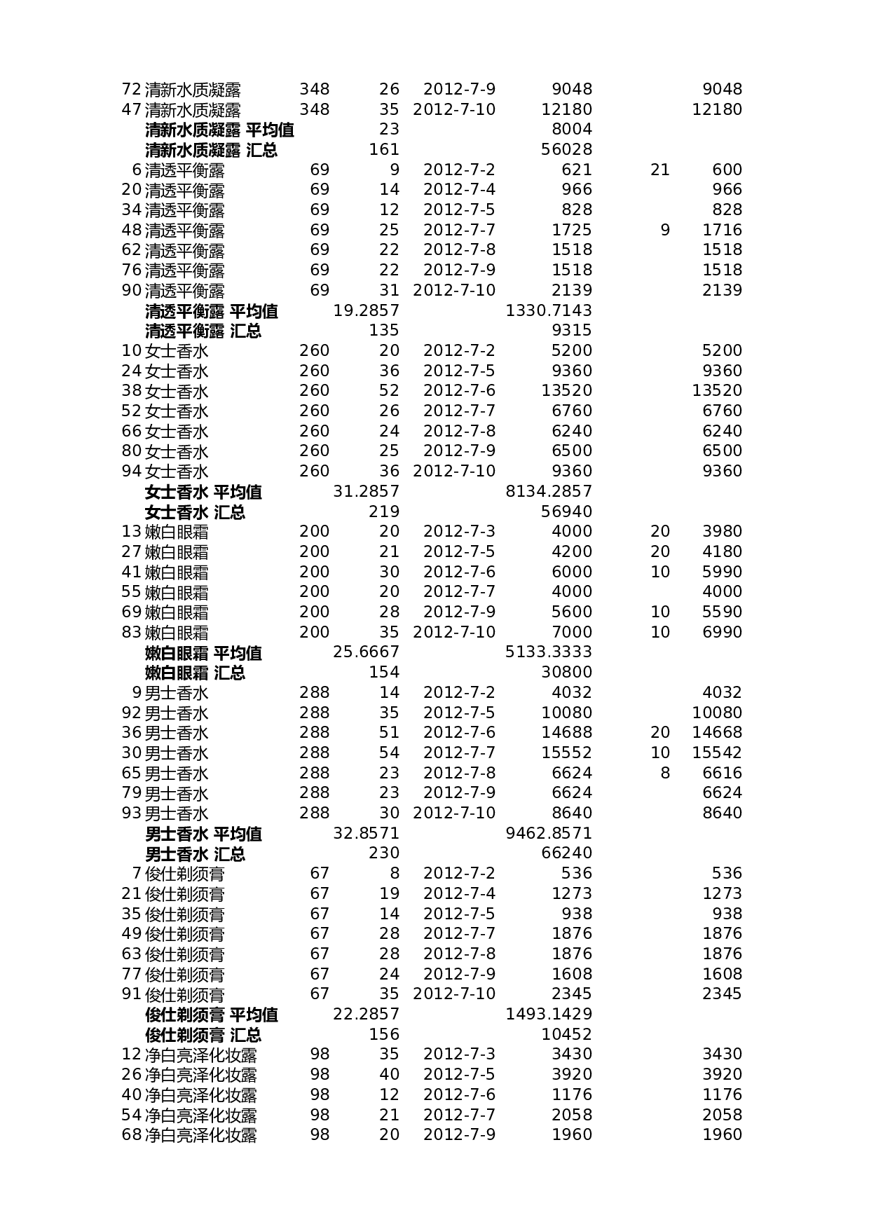 分类汇总销售记录.xlsx 第2页