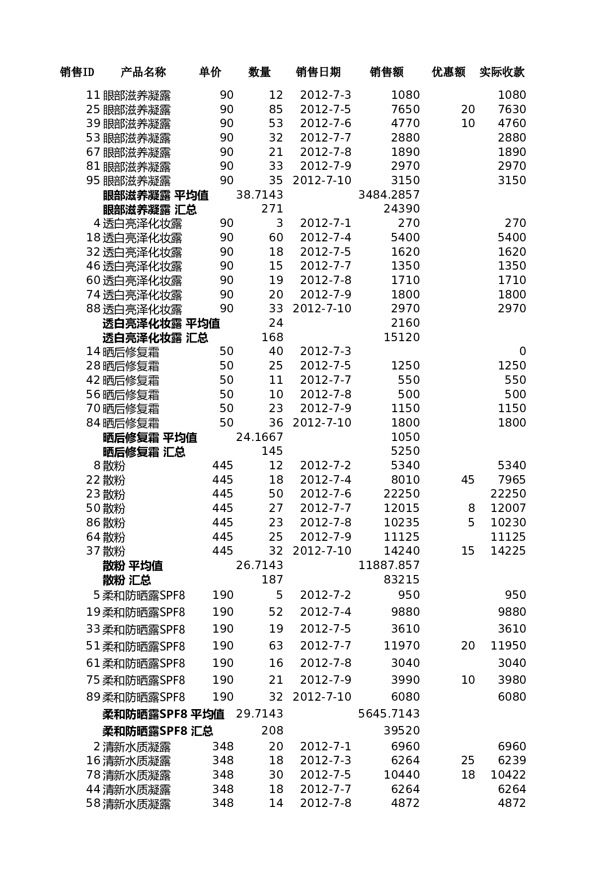 分类汇总销售记录.xlsx 第1页