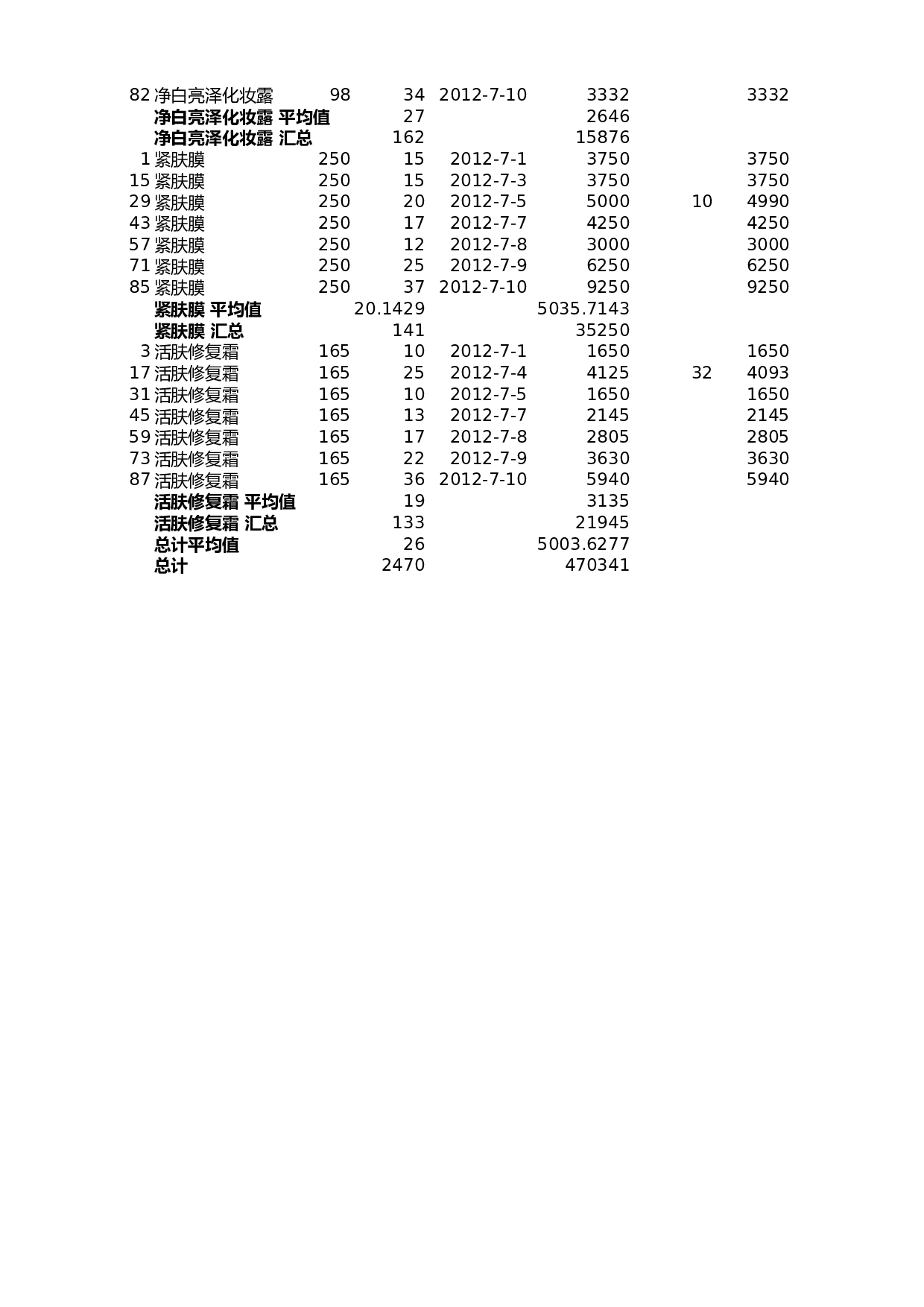 分类汇总销售记录.xlsx 第3页