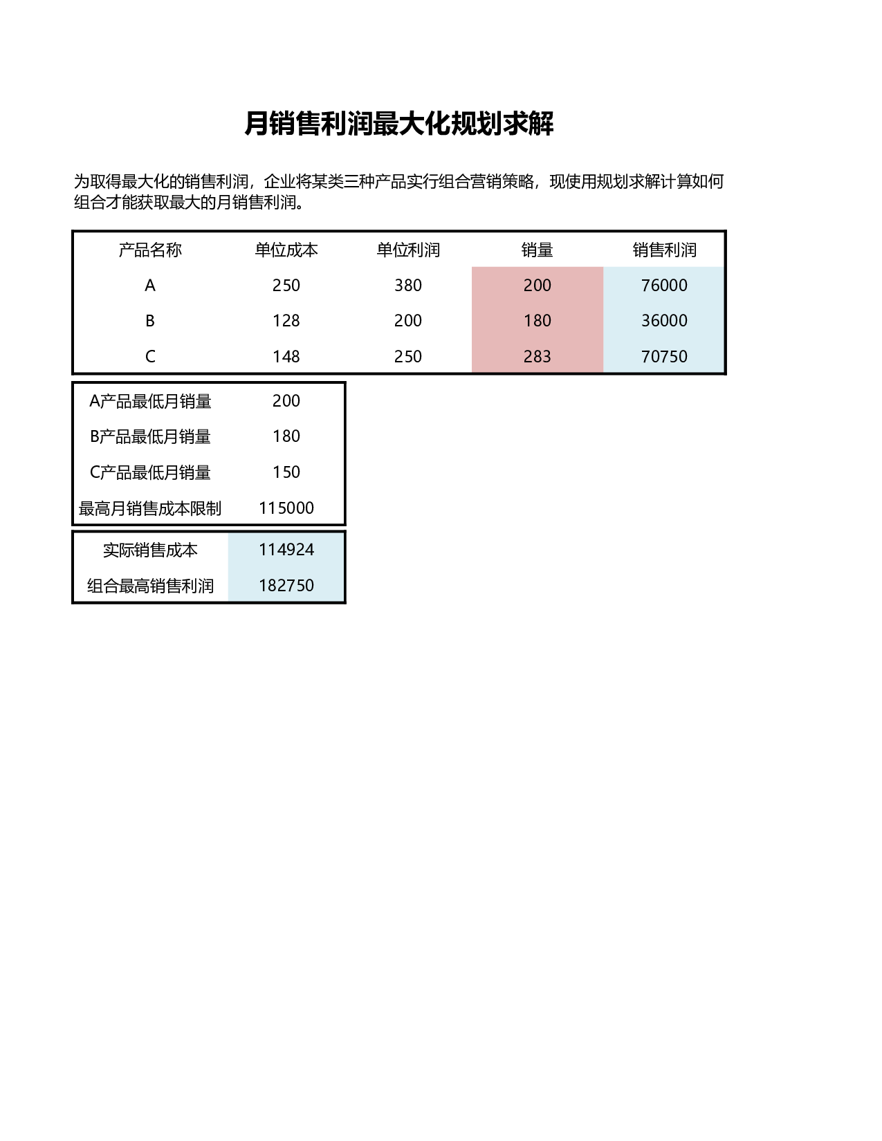 利润最大化营销方案求解.xlsx 第2页