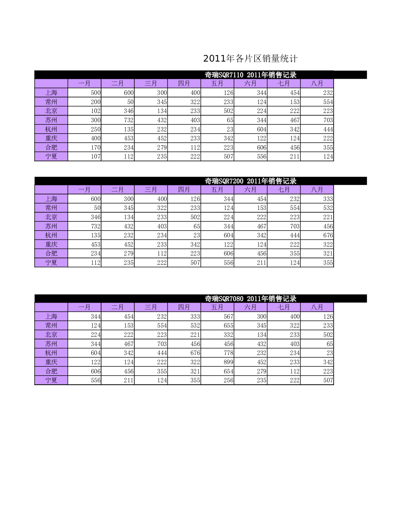 动态区域销售图表.xlsx 第1页