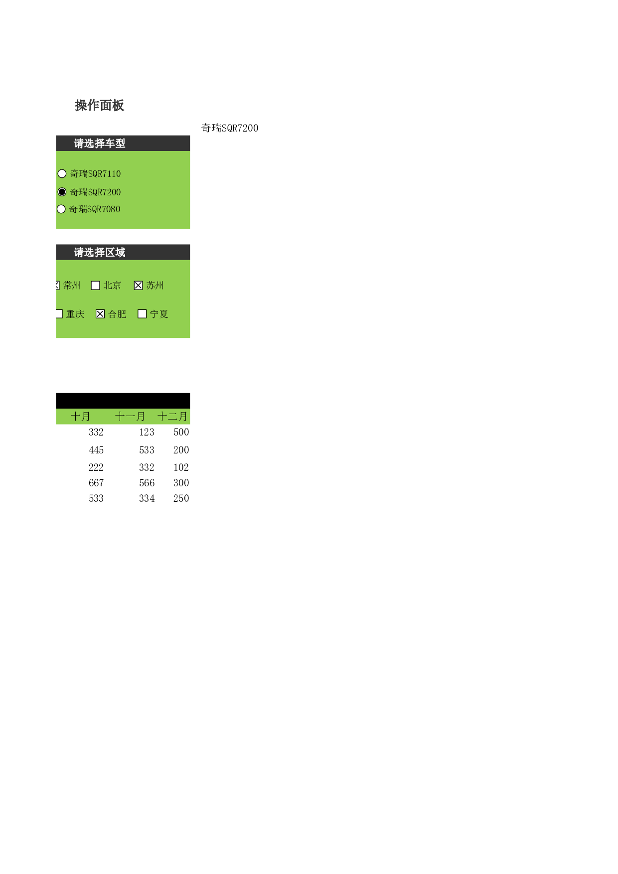 动态区域销售图表.xlsx 第5页