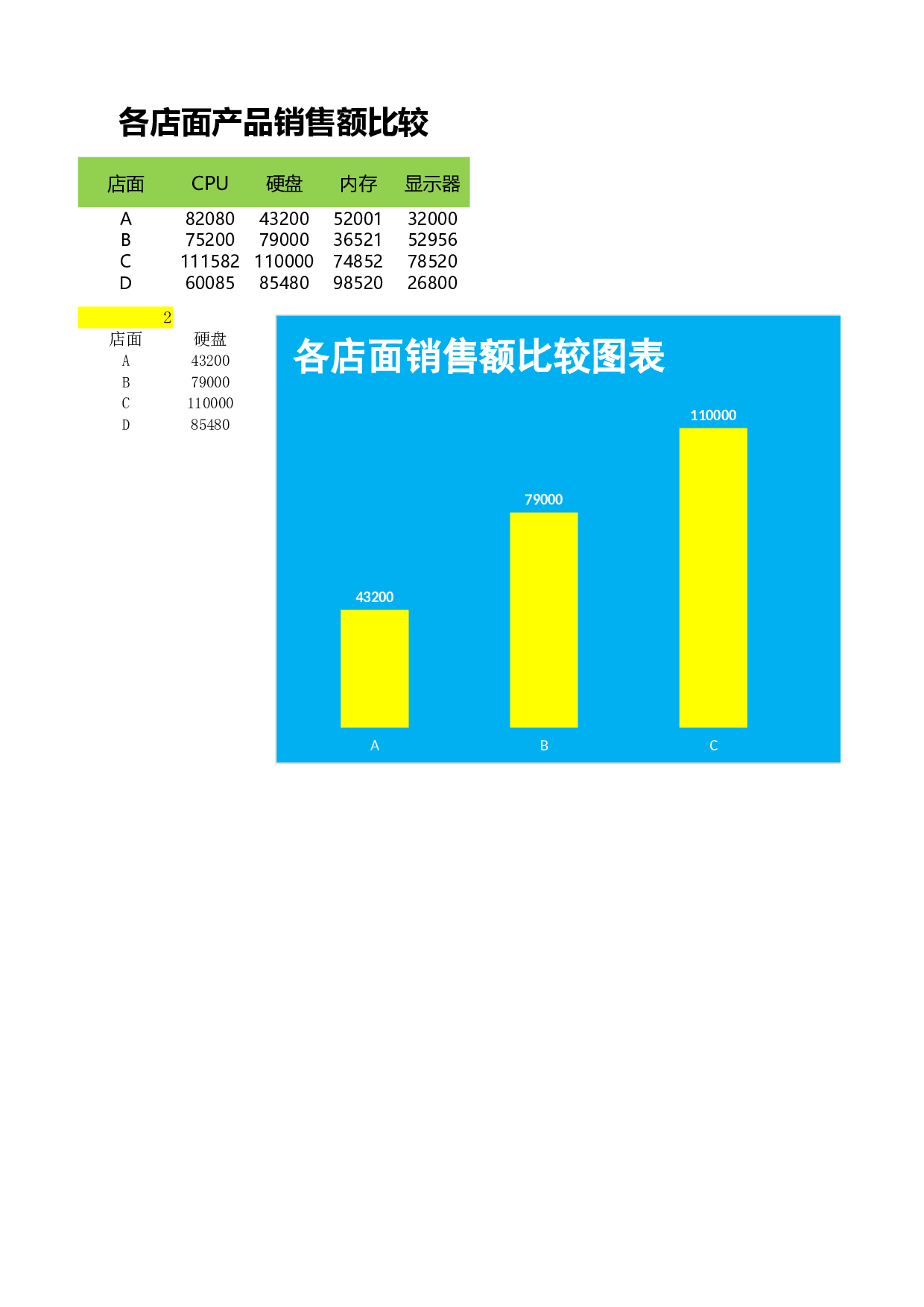 动态柱形图比较各店面销售量.xlsx 第1页