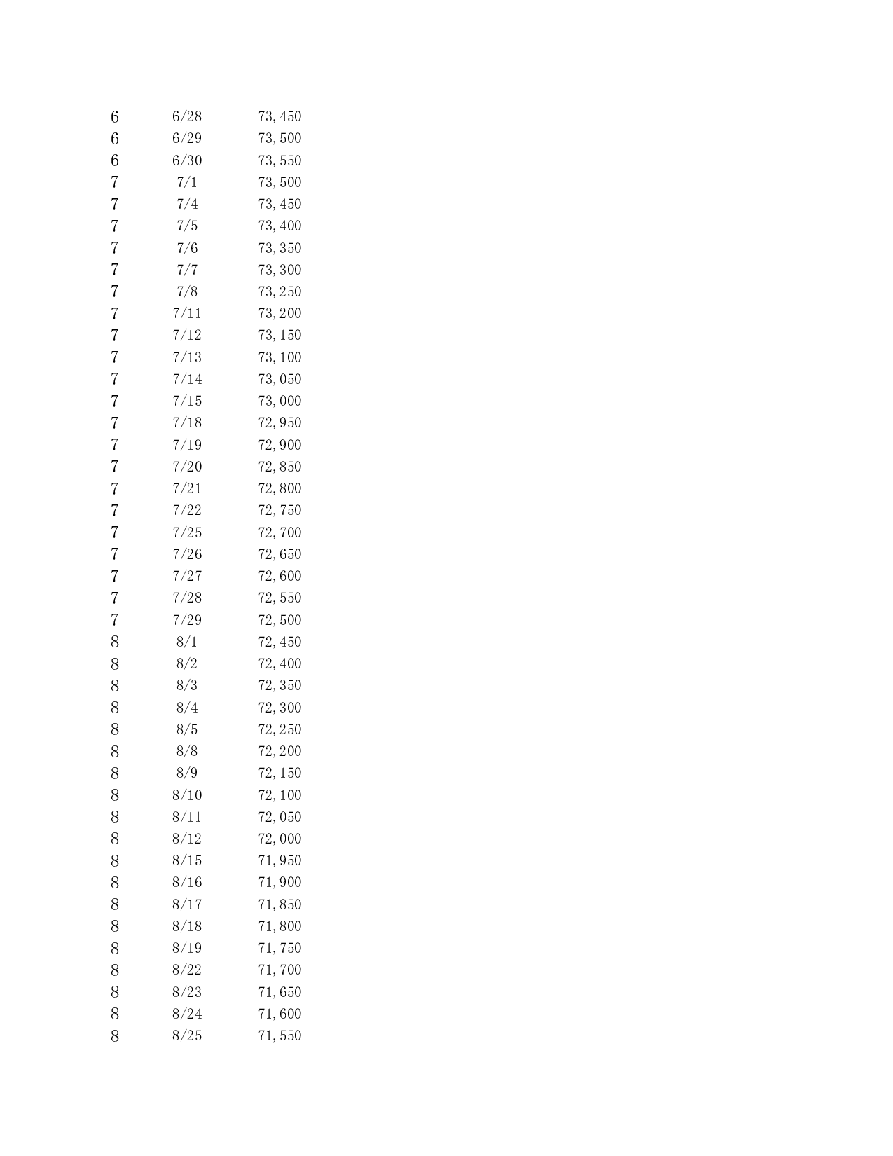动态销售曲线图表.xlsx 第4页
