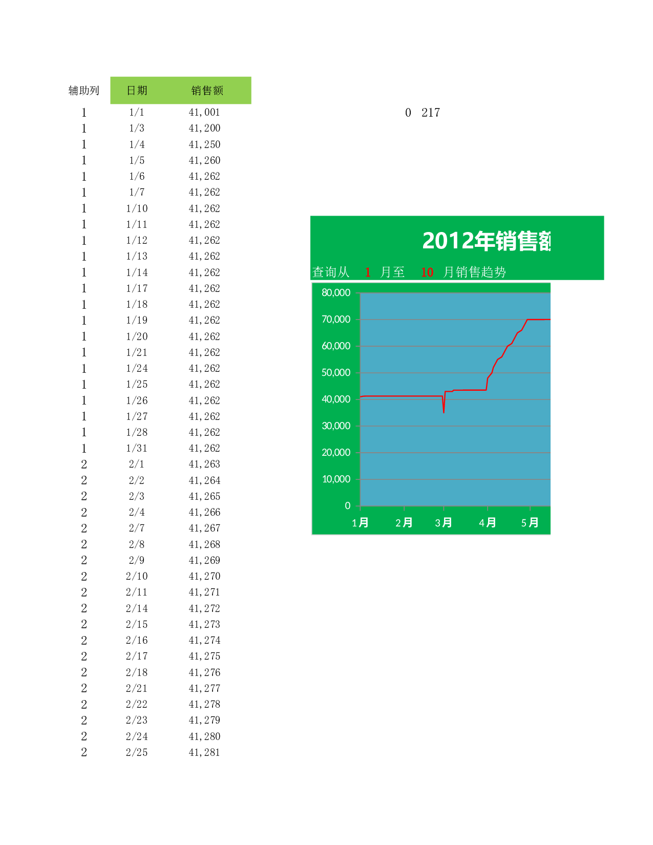 动态销售曲线图表.xlsx 第1页
