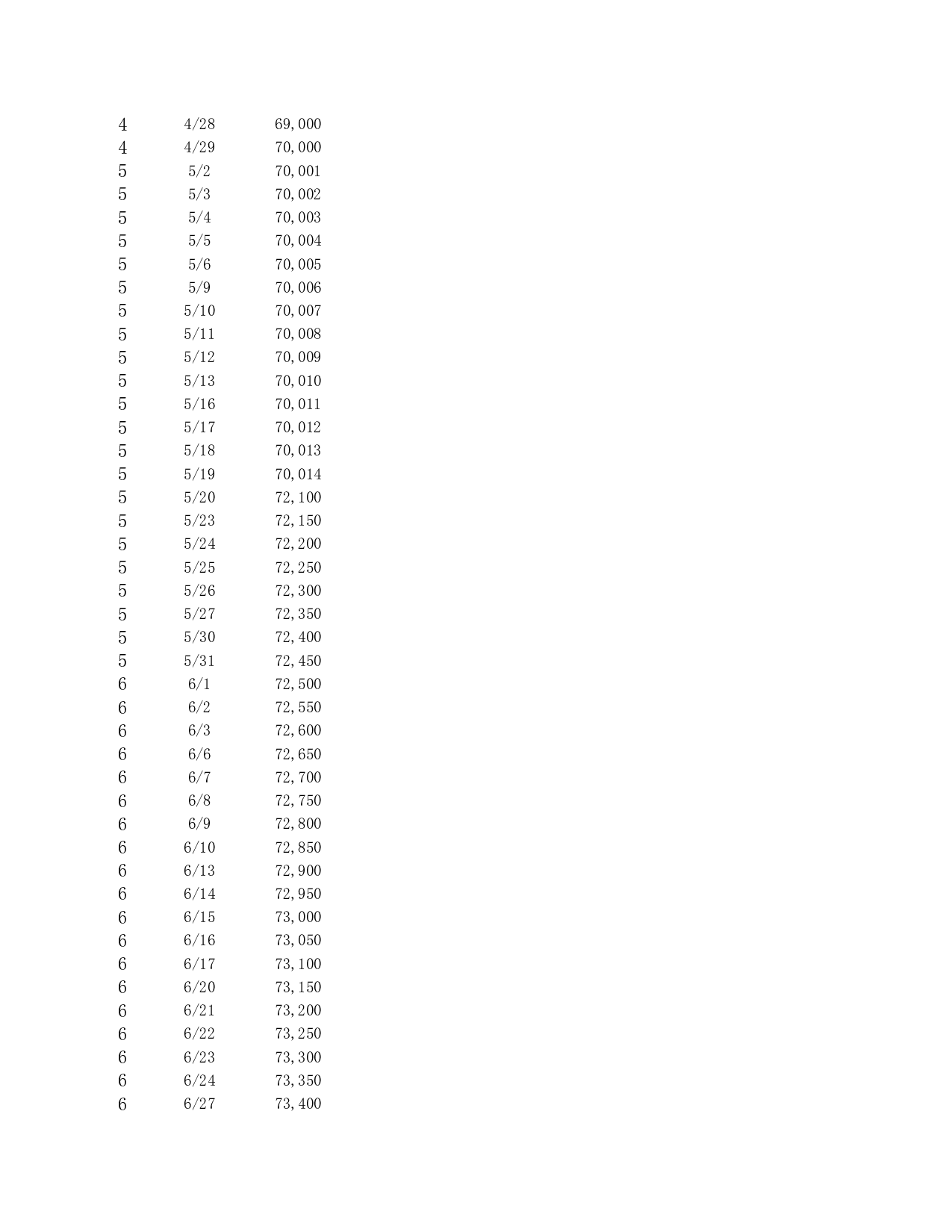 动态销售曲线图表.xlsx 第3页