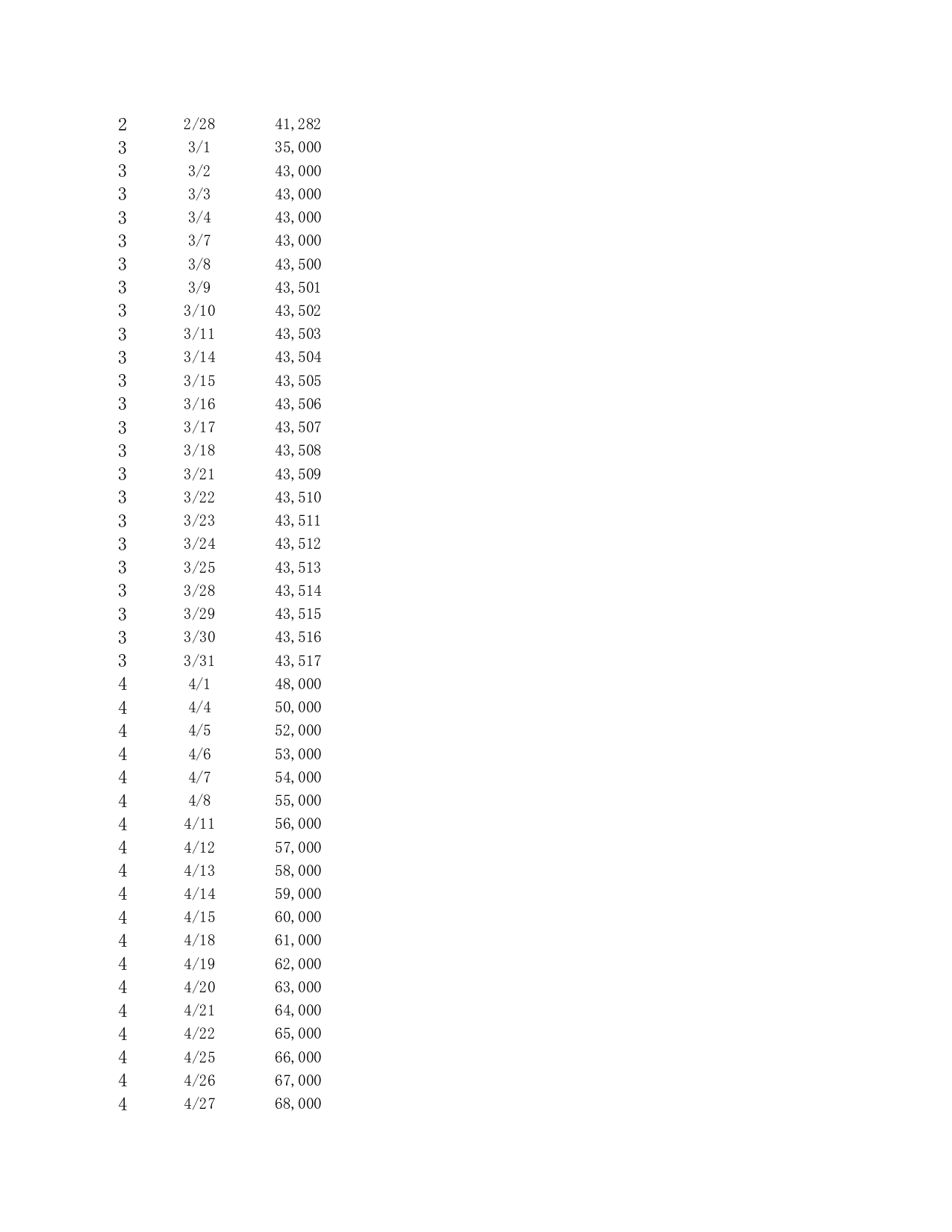 动态销售曲线图表.xlsx 第2页