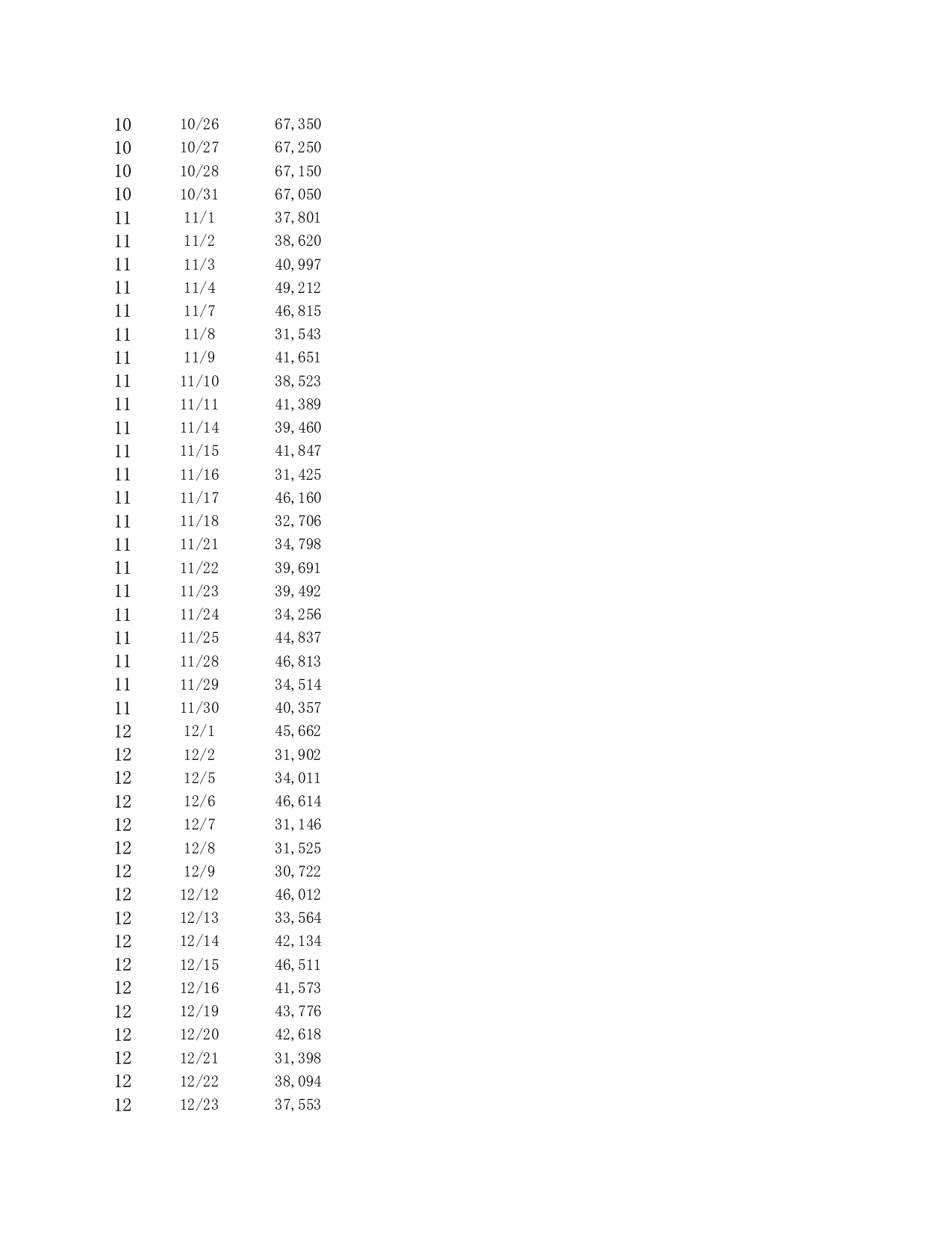 动态销售曲线图表.xlsx 第6页