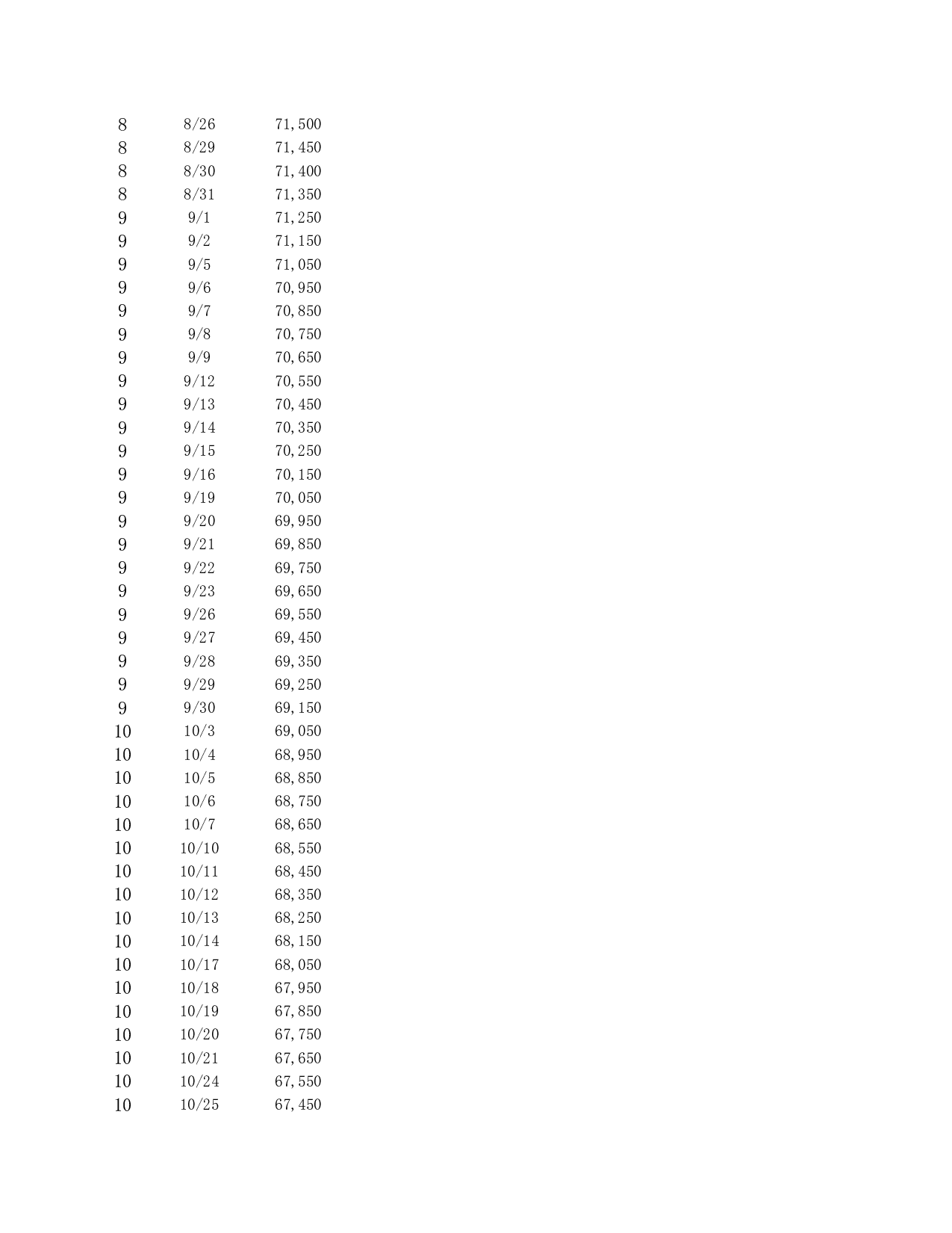 动态销售曲线图表.xlsx 第5页