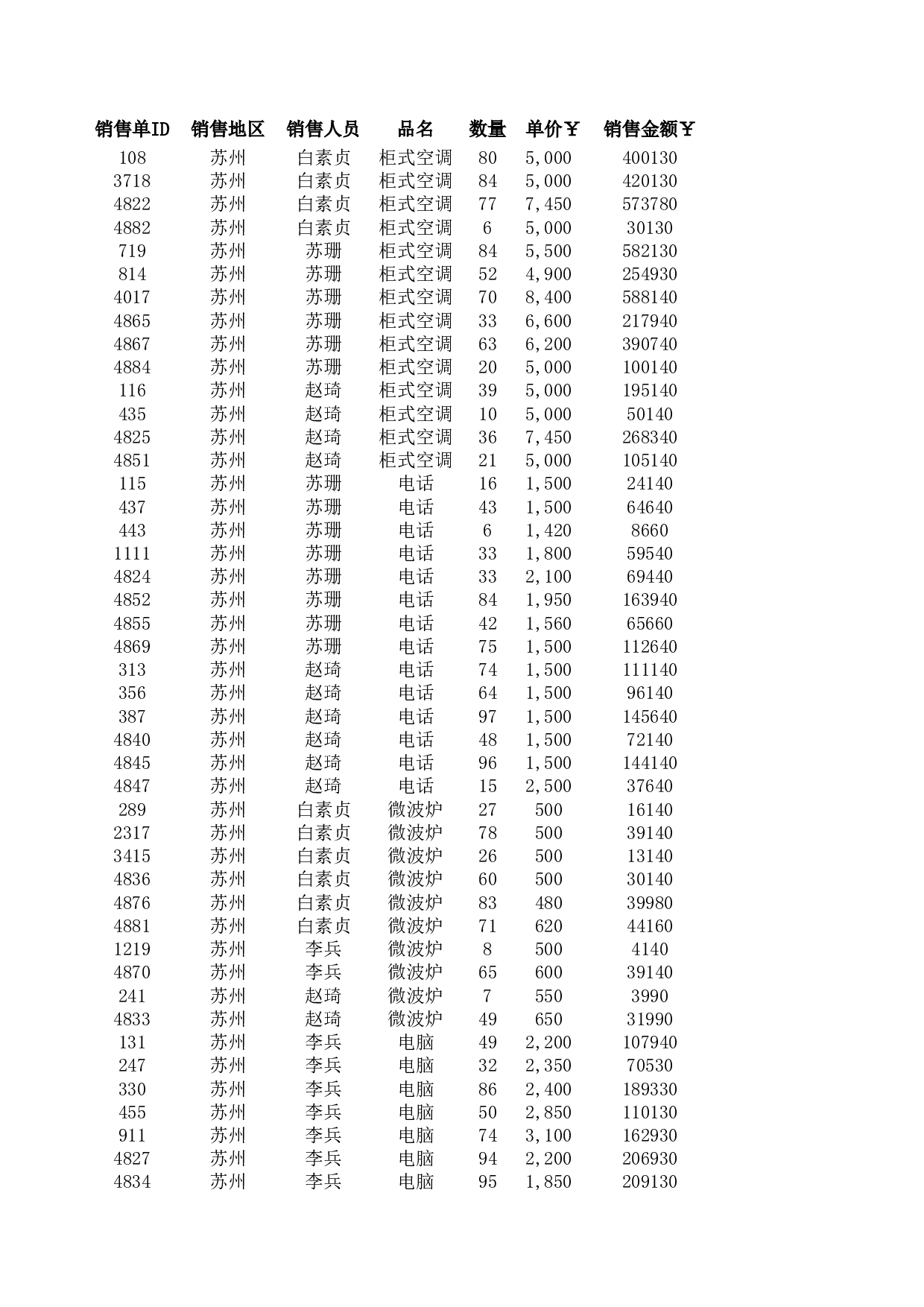 区域销售额统计报表.xlsx 第1页
