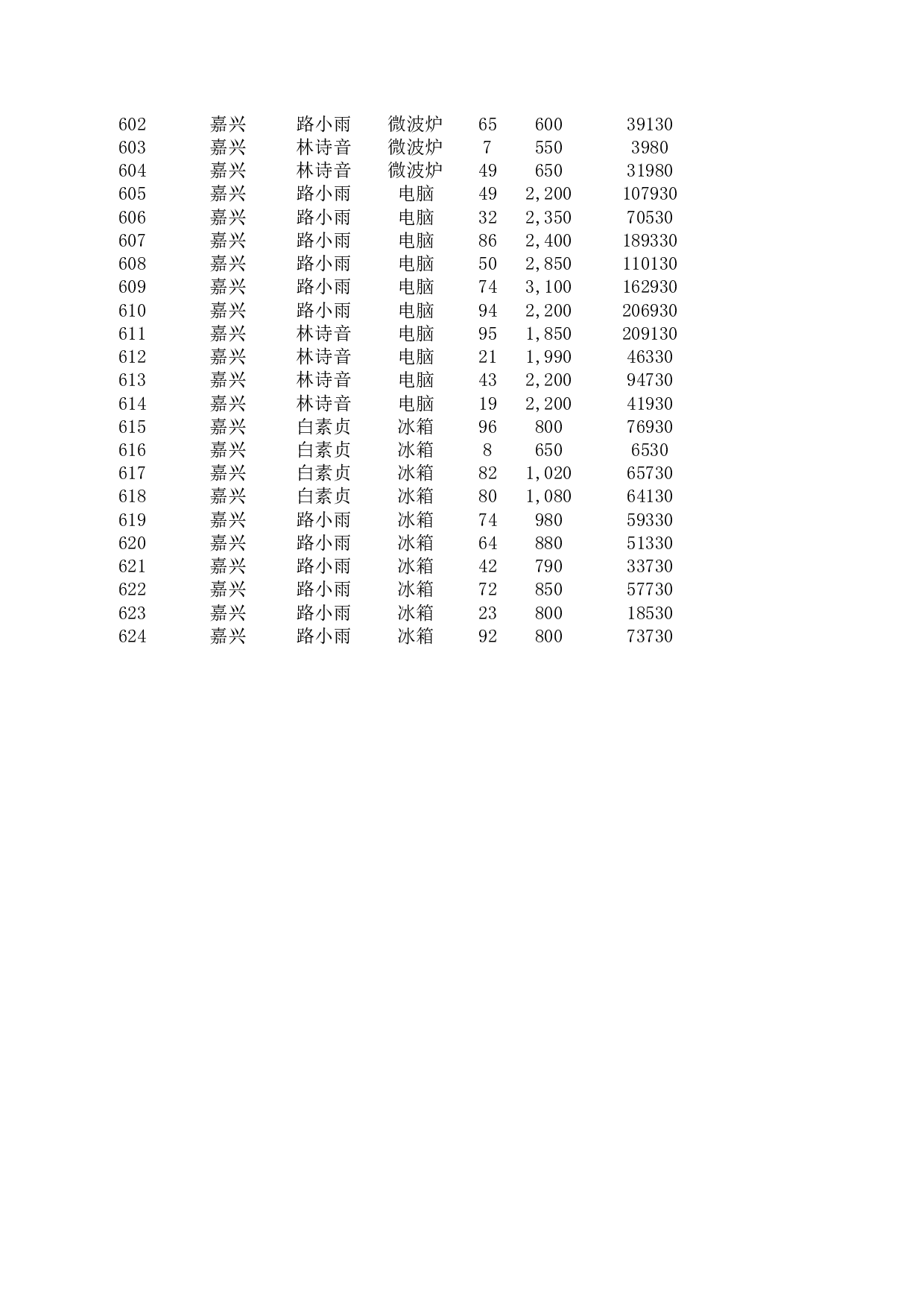 区域销售额统计报表.xlsx 第5页
