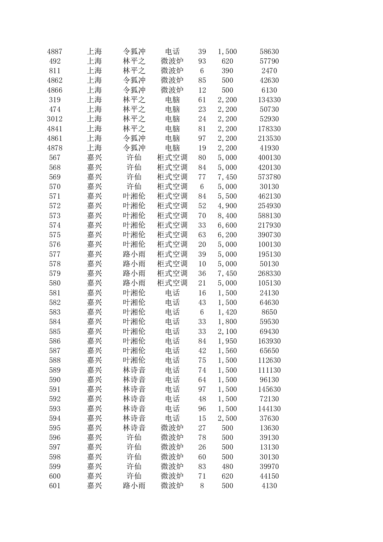 区域销售额统计报表.xlsx 第4页