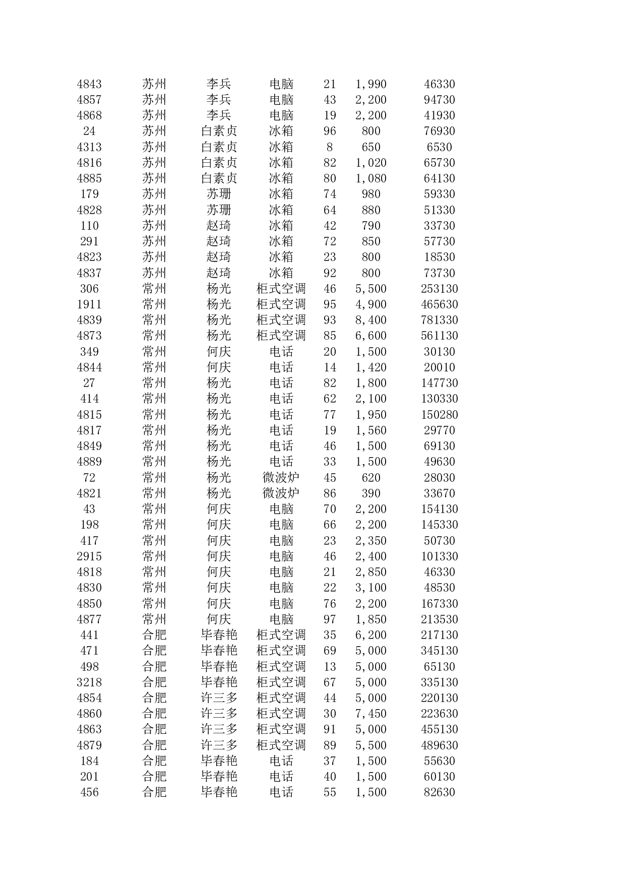 区域销售额统计报表.xlsx 第2页
