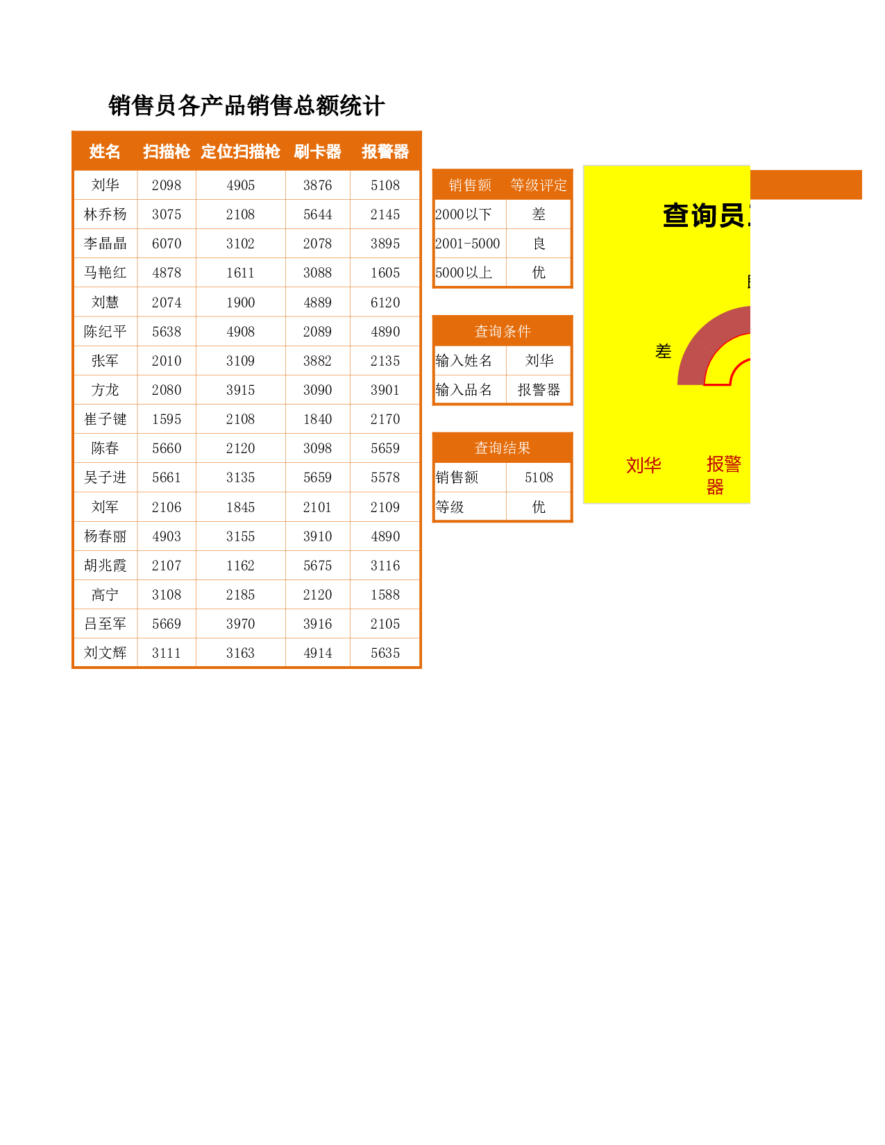 半圆圆环图自动查询员工销售成绩.xlsx 第1页