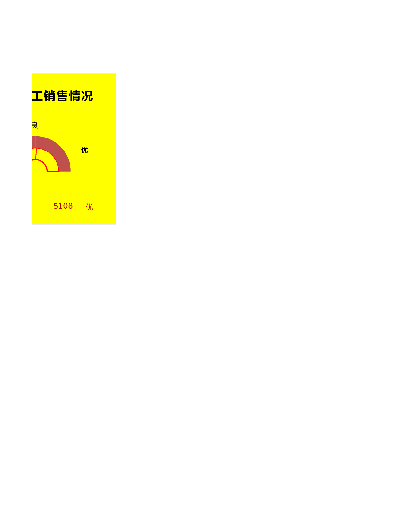 半圆圆环图自动查询员工销售成绩.xlsx 第2页