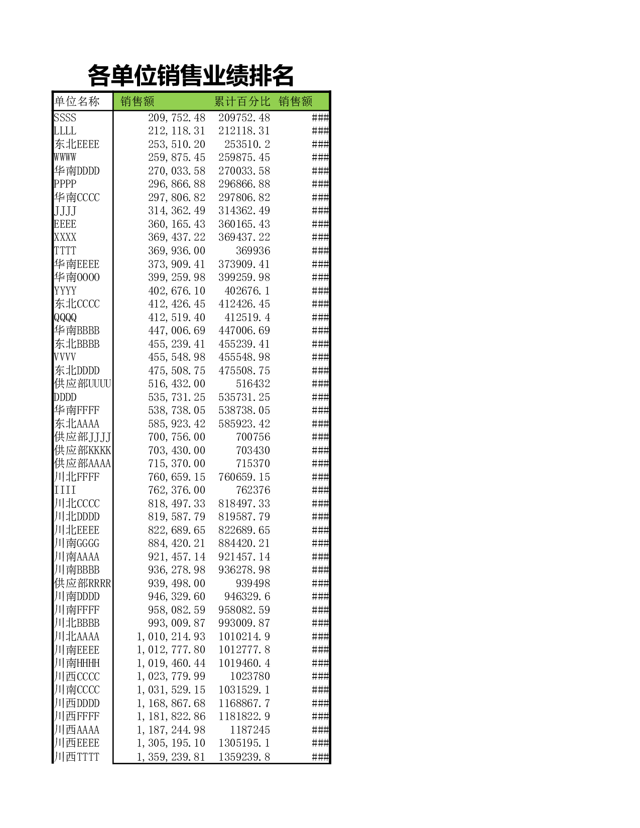 各单位销售业绩排名.xlsx 第1页