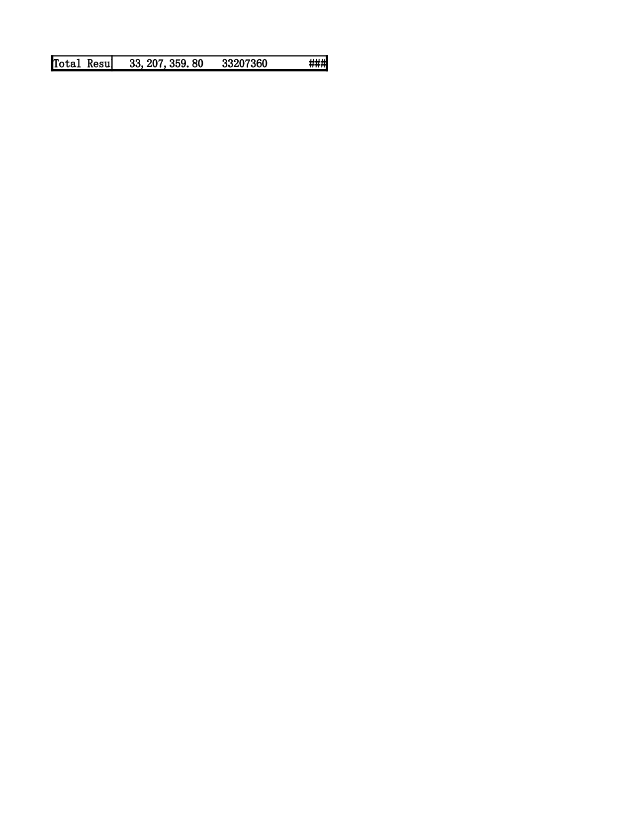 各单位销售业绩排名.xlsx 第2页