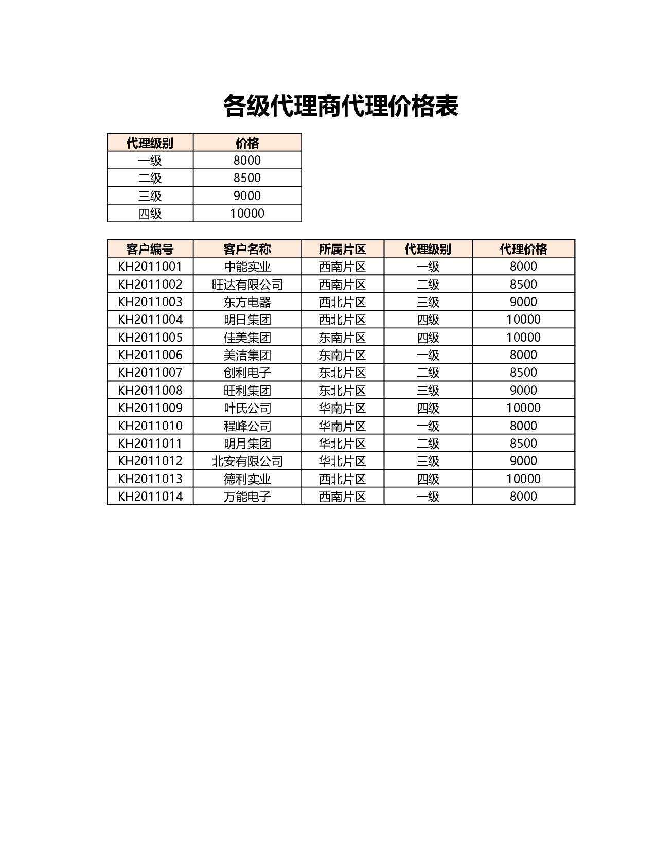 各级代理商价格表.xlsx 第1页