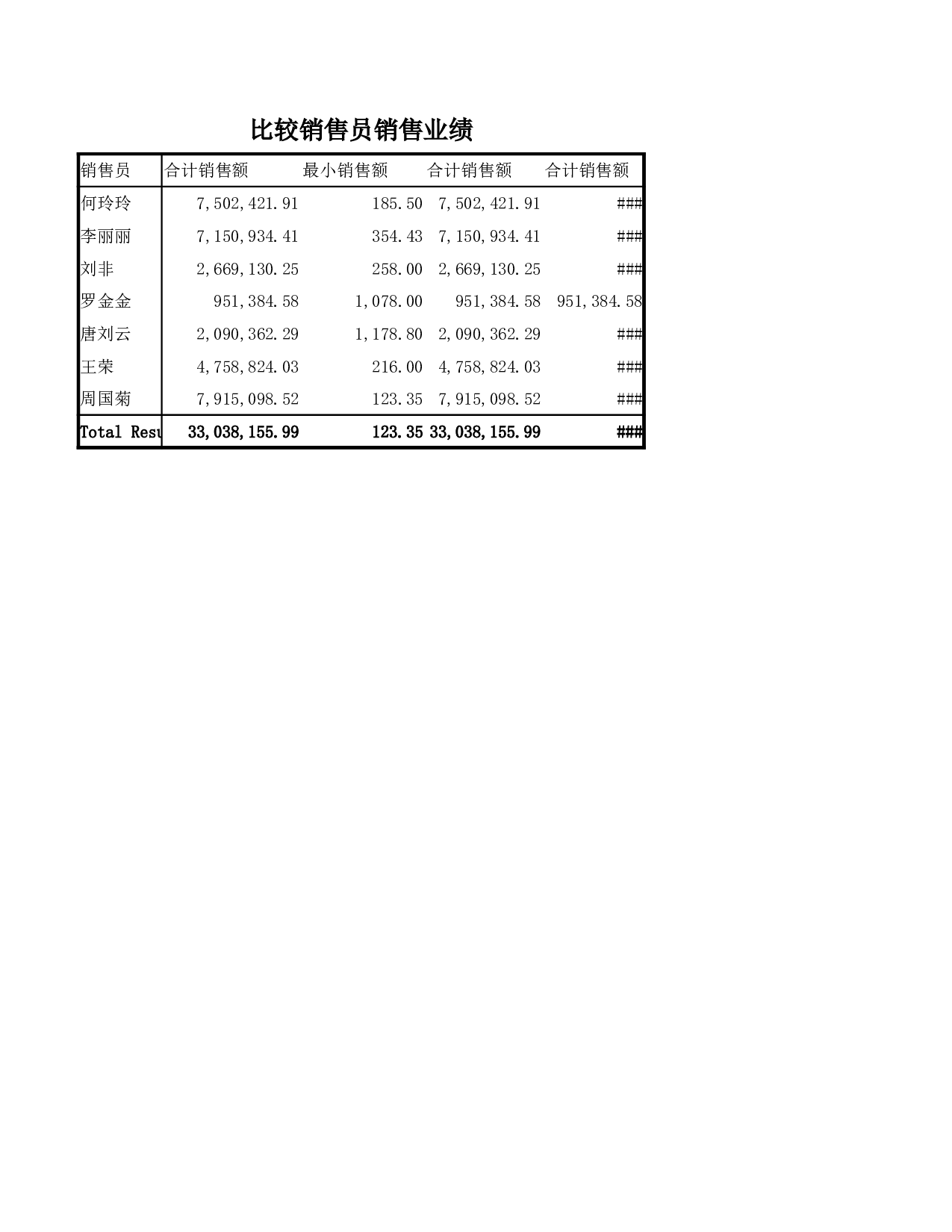 各销售员销售业绩.xlsx 第1页