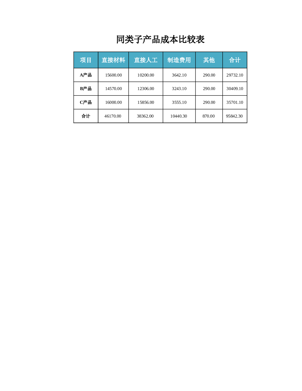 同类子产品成本比较表.xlsx 第1页