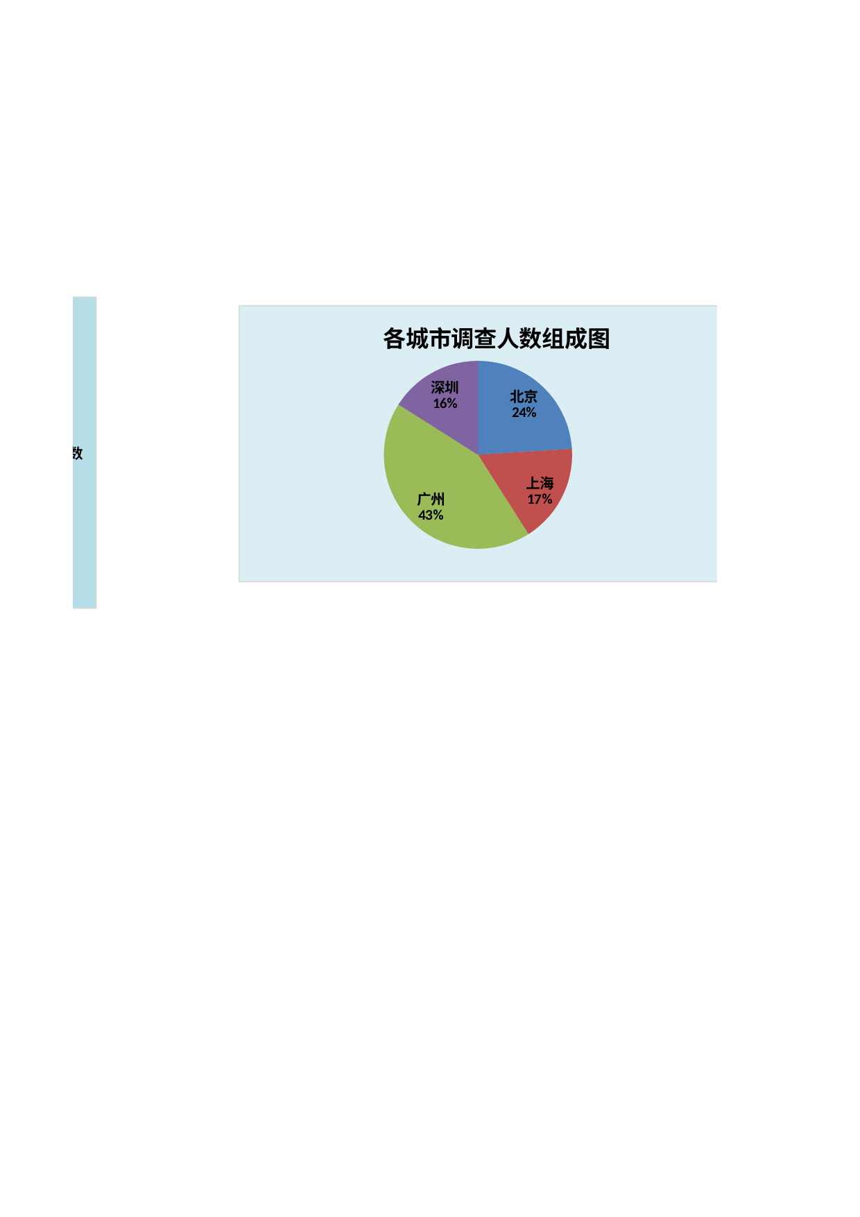 品牌形象调查结果与分析.xlsx 第5页