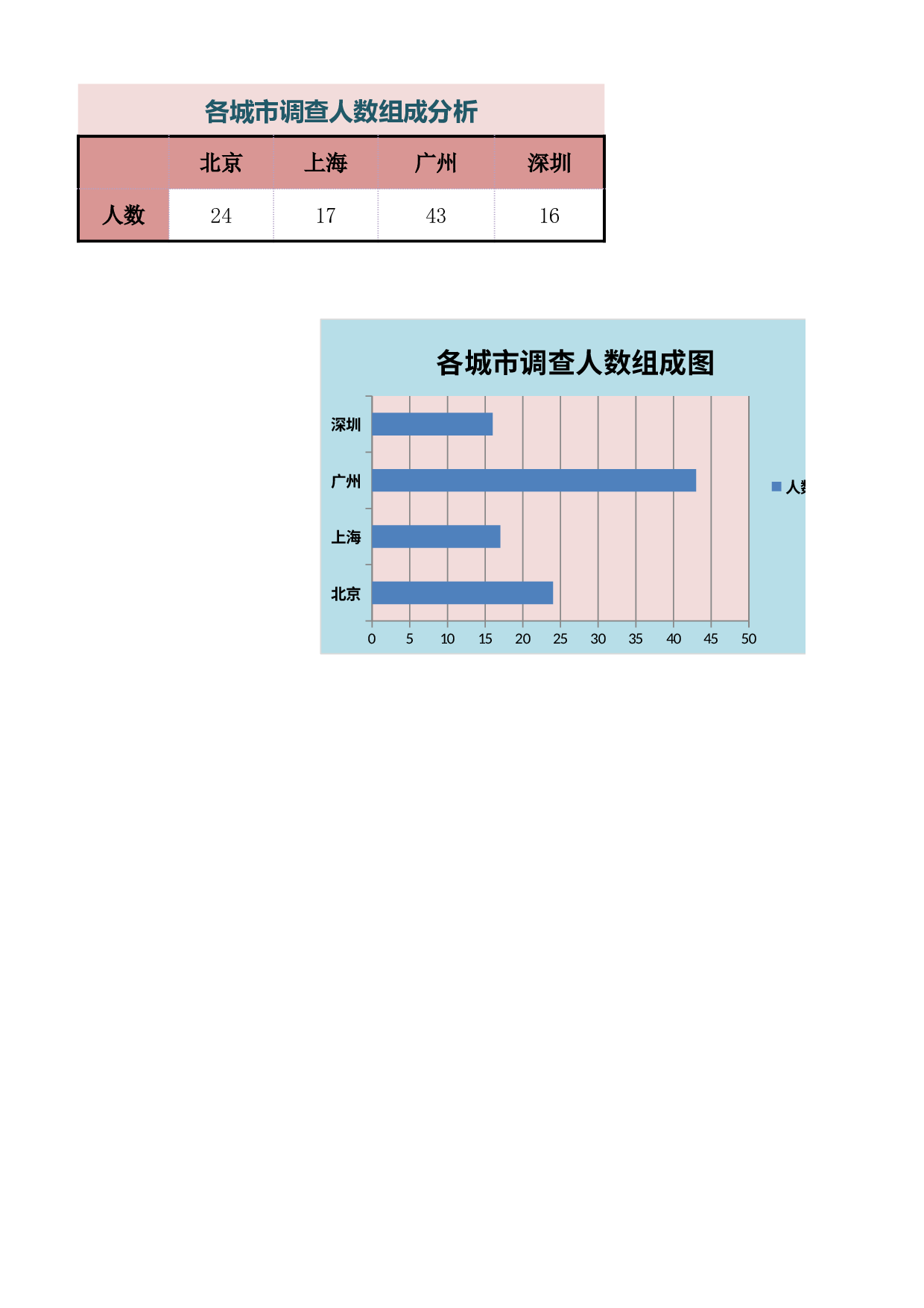 品牌形象调查结果与分析.xlsx 第4页