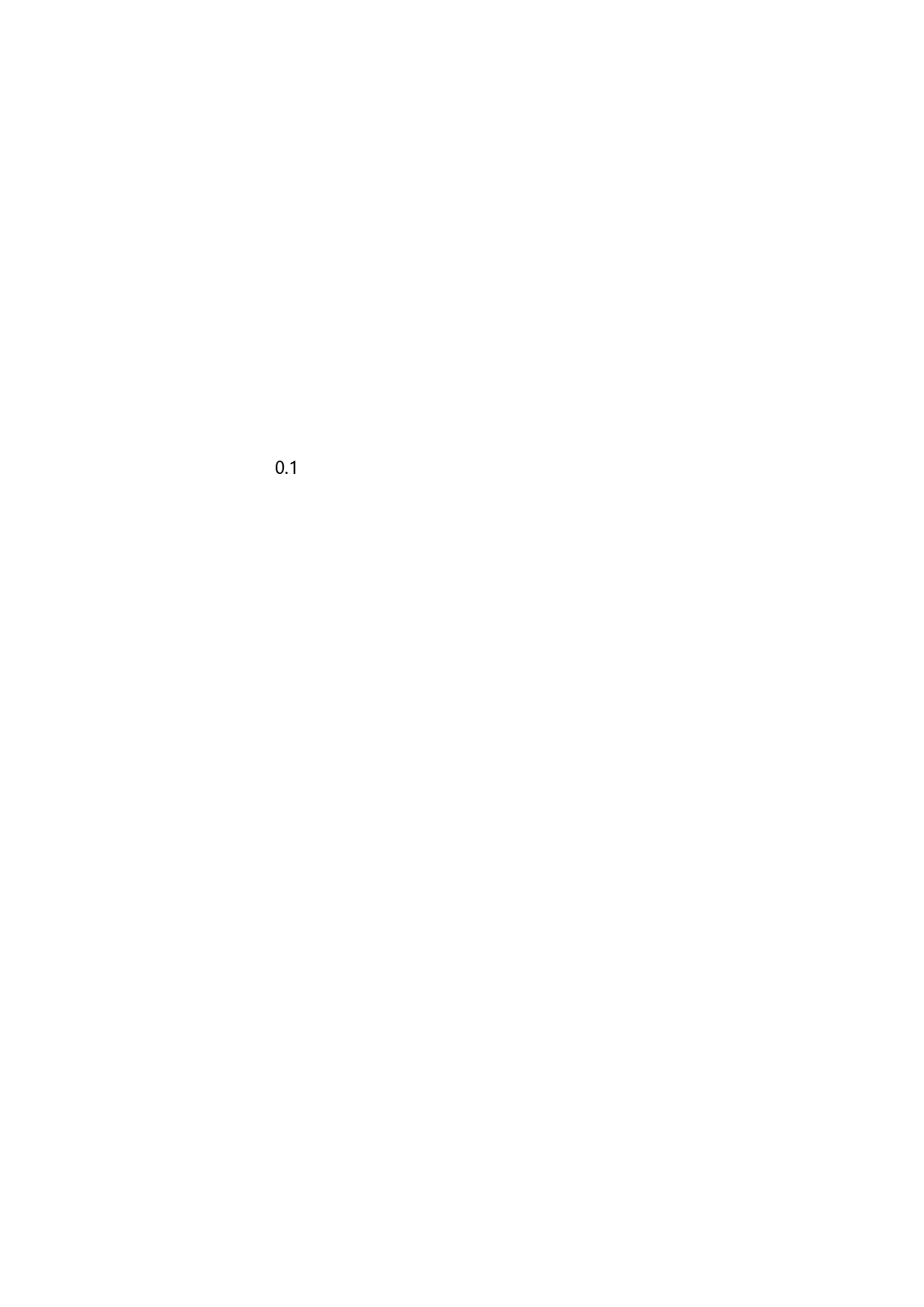 商品促销策略分析.xlsx 第2页