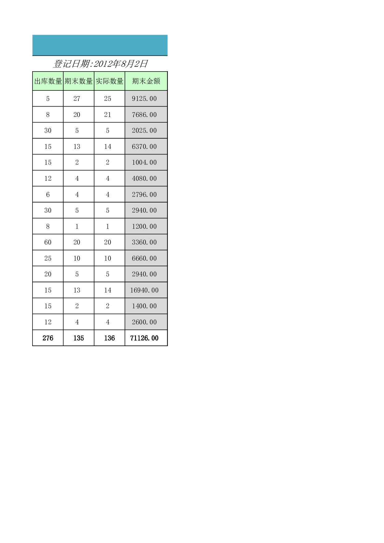商品库存余额登记表.xlsx 第2页