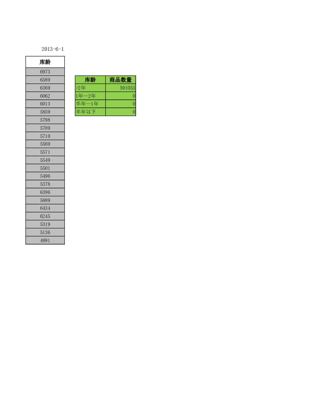 商品库龄分析.xlsx 第2页