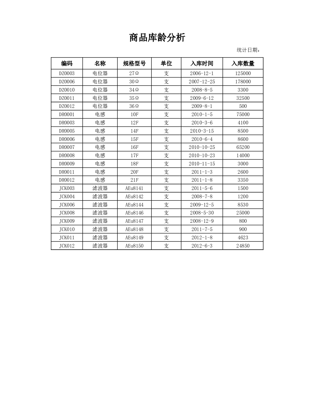 商品库龄分析.xlsx 第1页