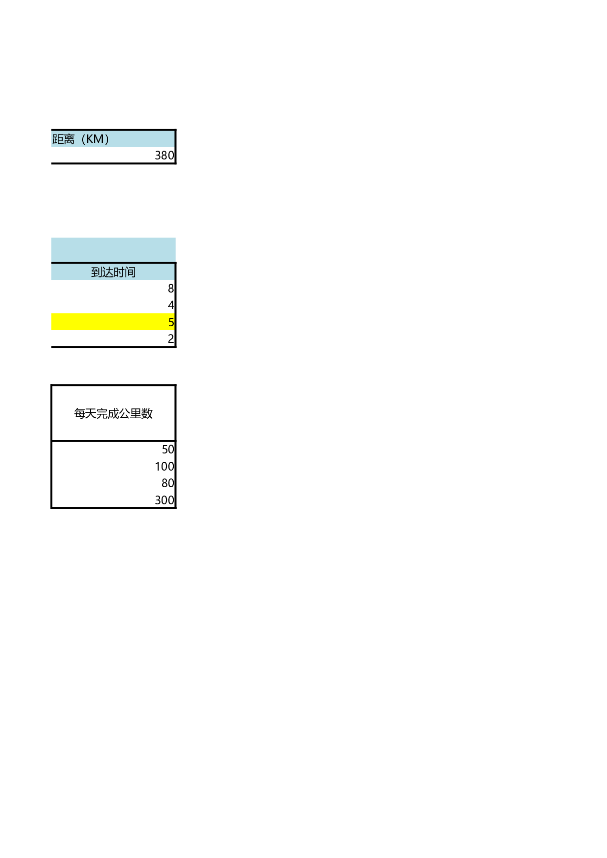 商品运输方式决策分析.xlsx 第2页