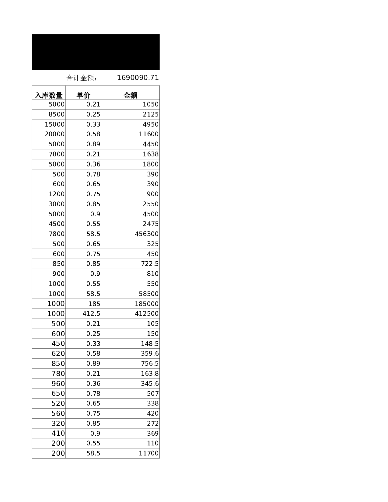 商品进出销存月报表.xlsx 第6页
