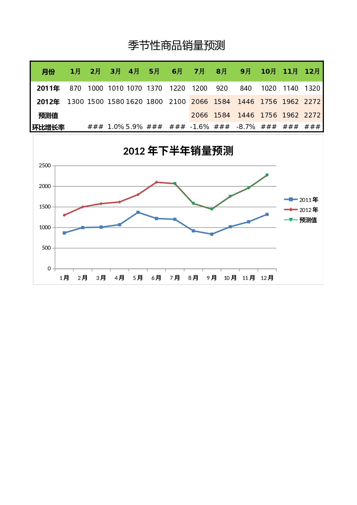 商品销量预测.xlsx 第1页