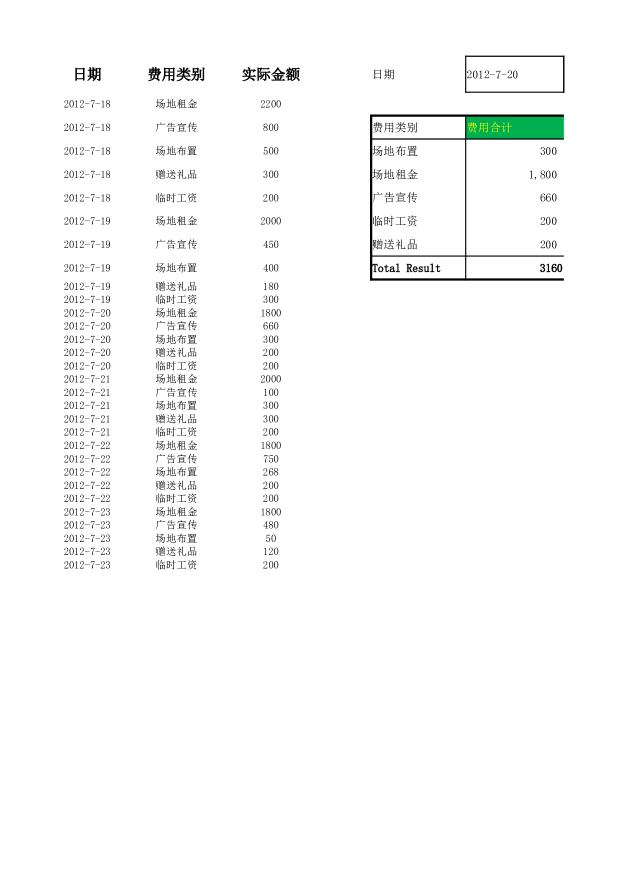 实际促销费用占比分析.xlsx 第1页