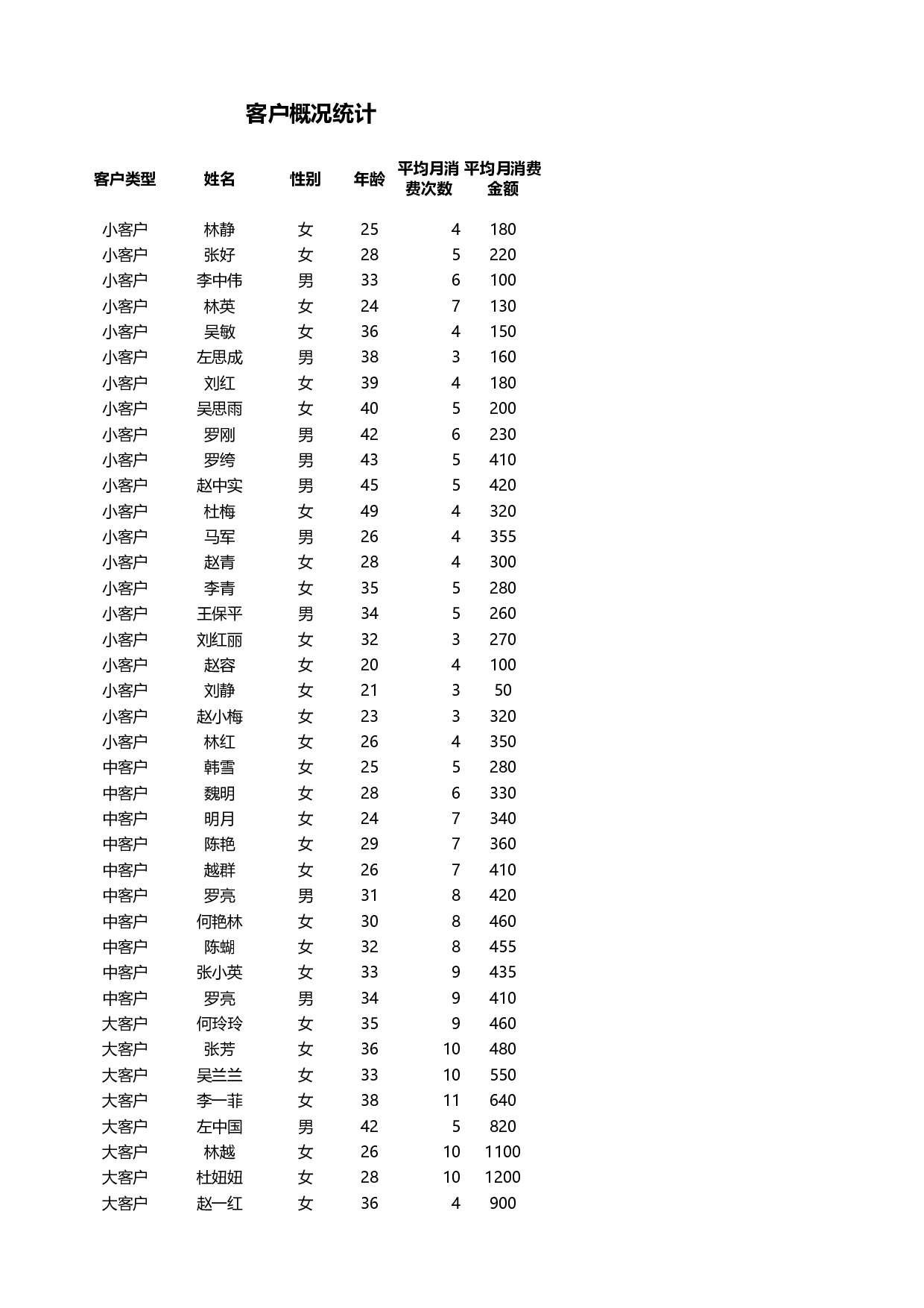 客户类型分析.xlsx 第1页