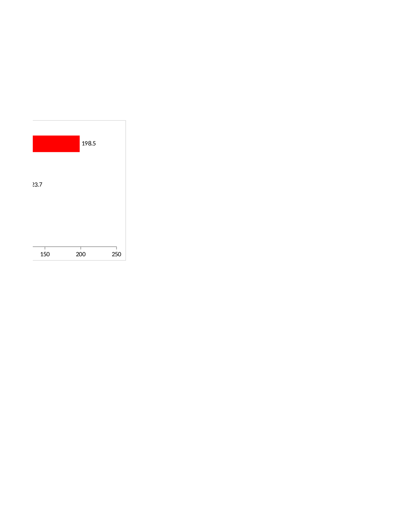 客户销售额排名.xlsx 第2页