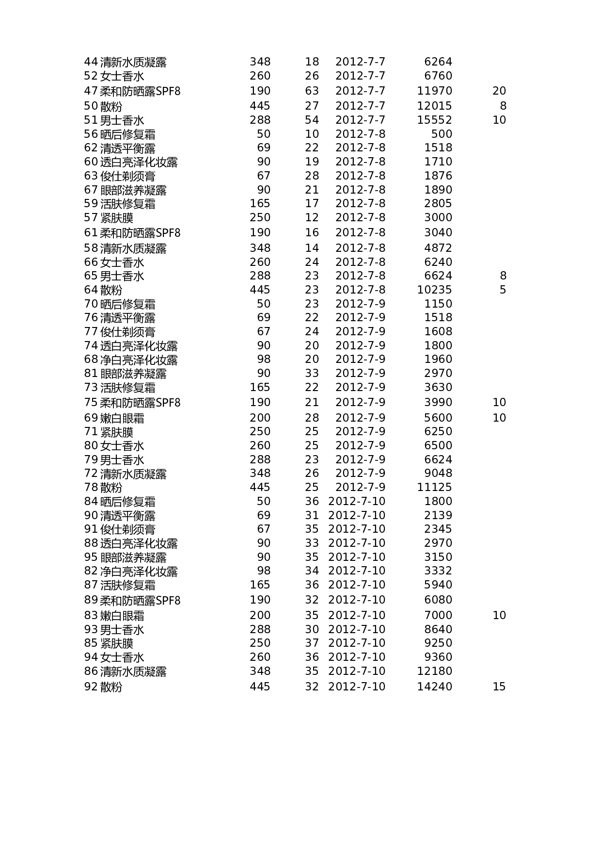 对销售记录进行排序.xlsx 第2页