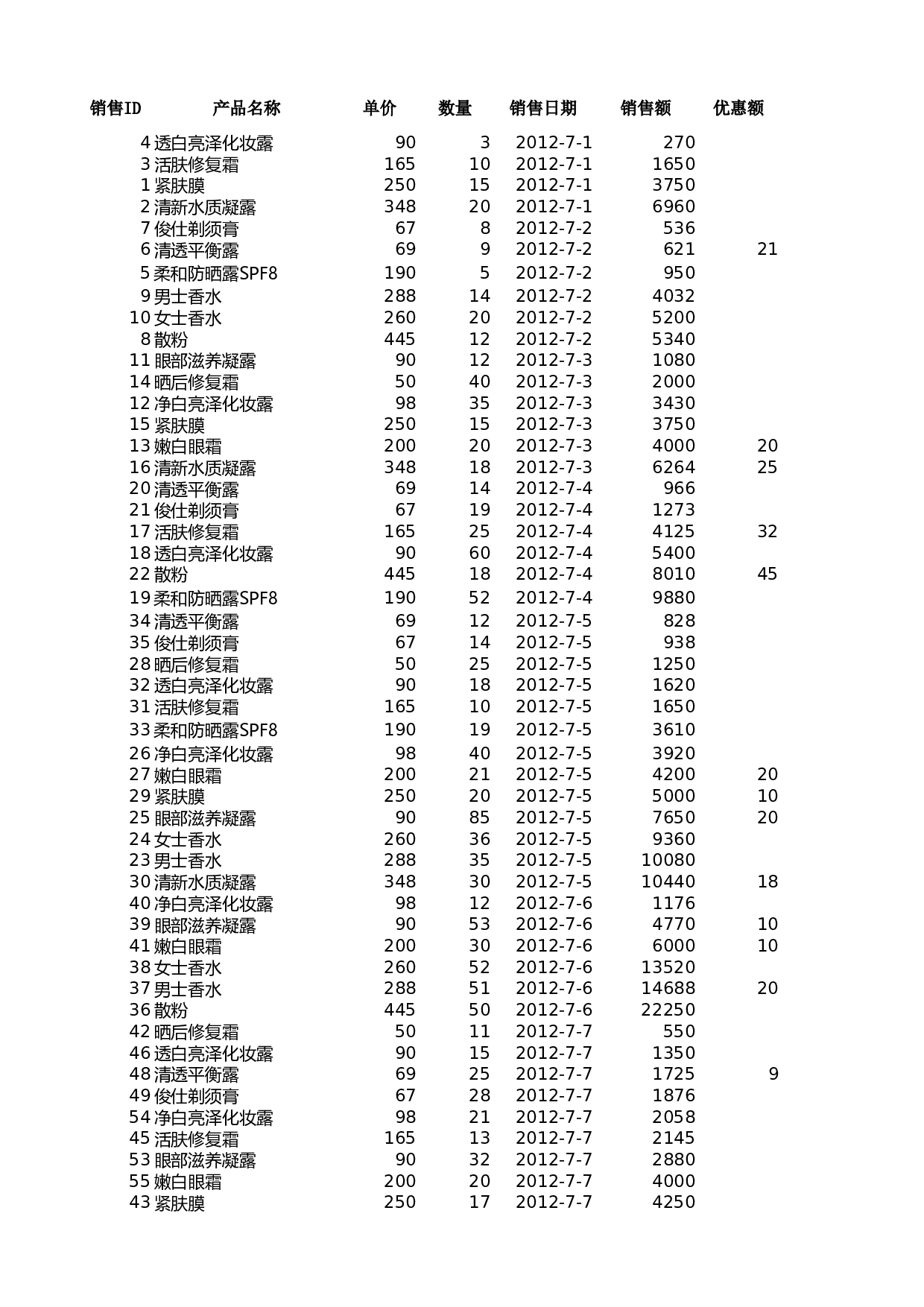 对销售记录进行排序.xlsx 第1页