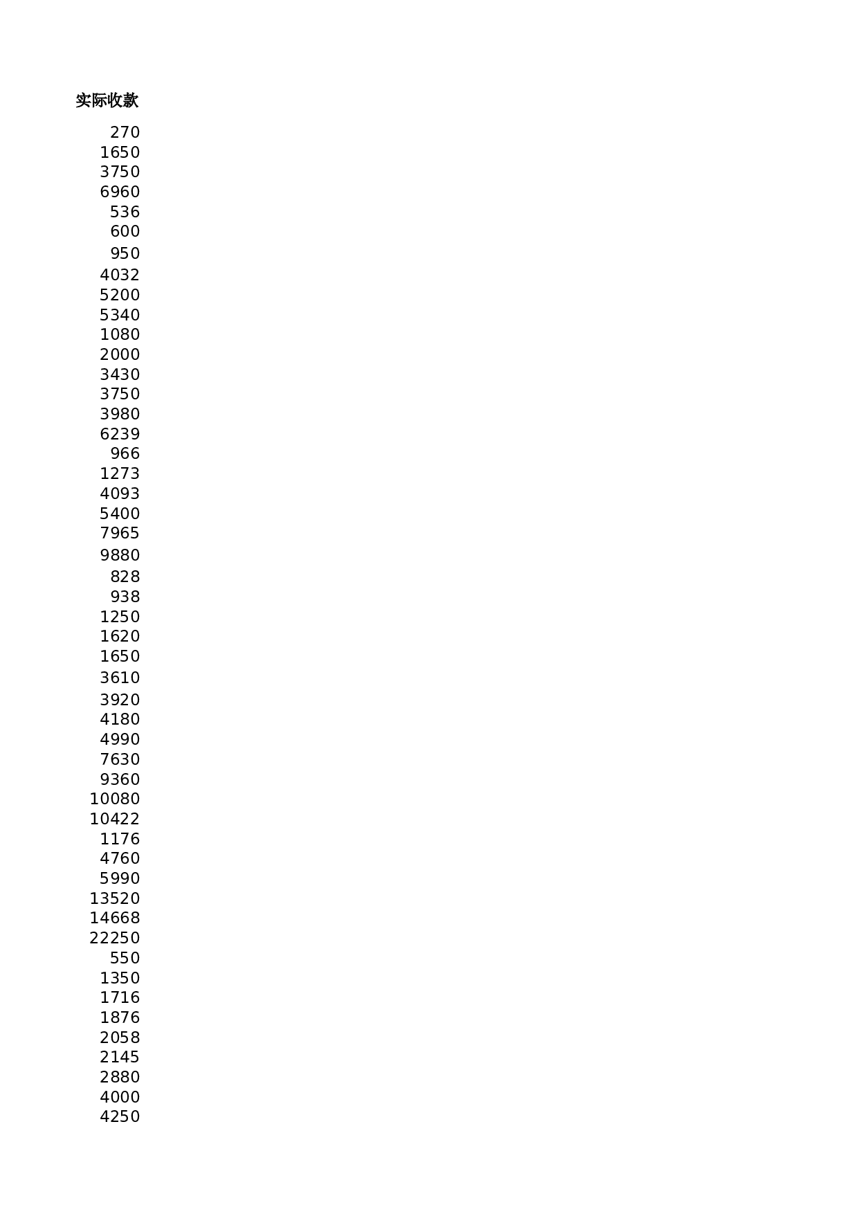 对销售记录进行排序.xlsx 第3页