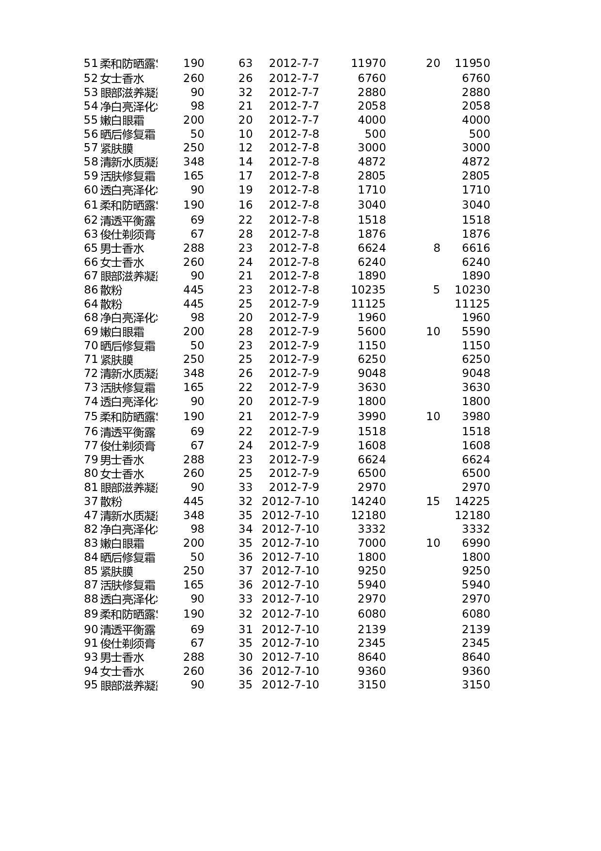 对销售记录进行高级筛选.xlsx 第2页