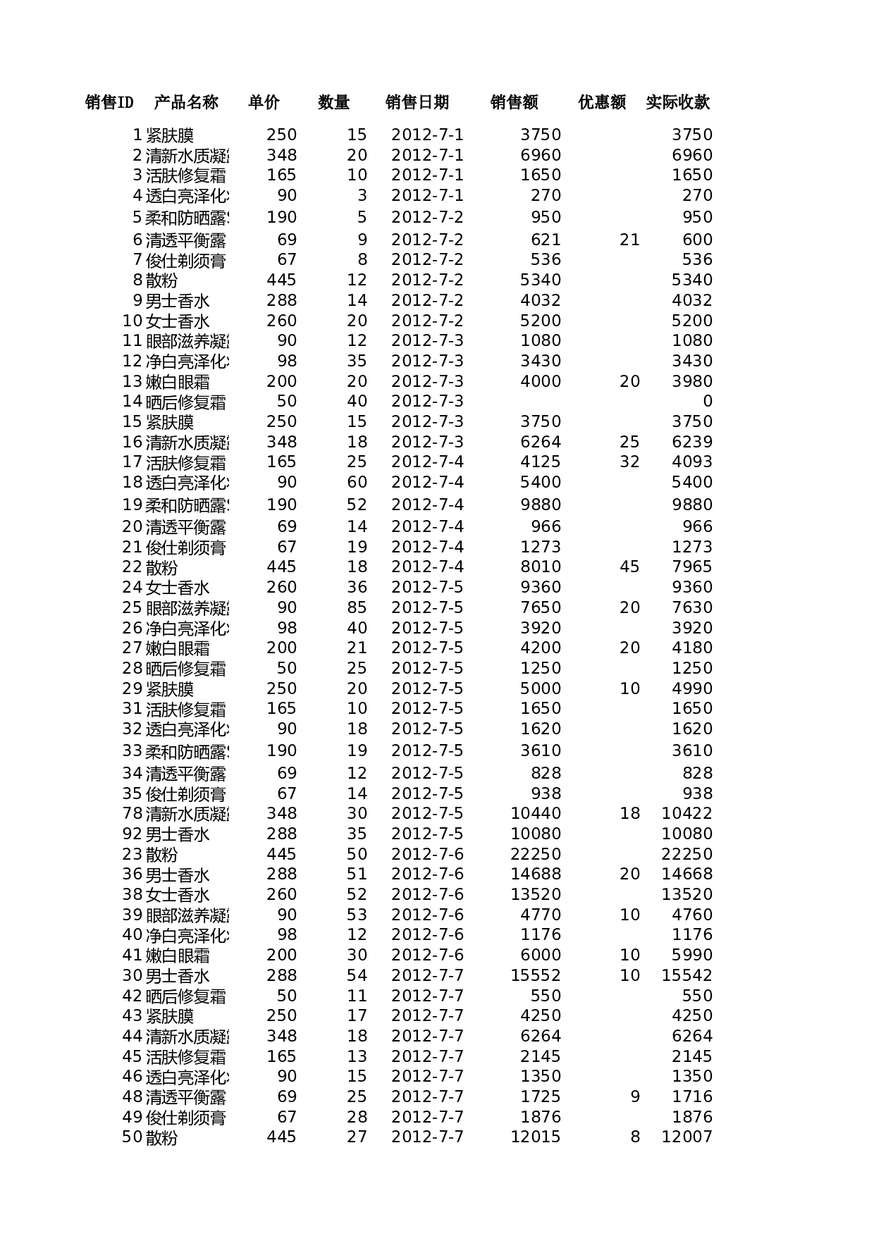 对销售记录进行高级筛选.xlsx 第1页