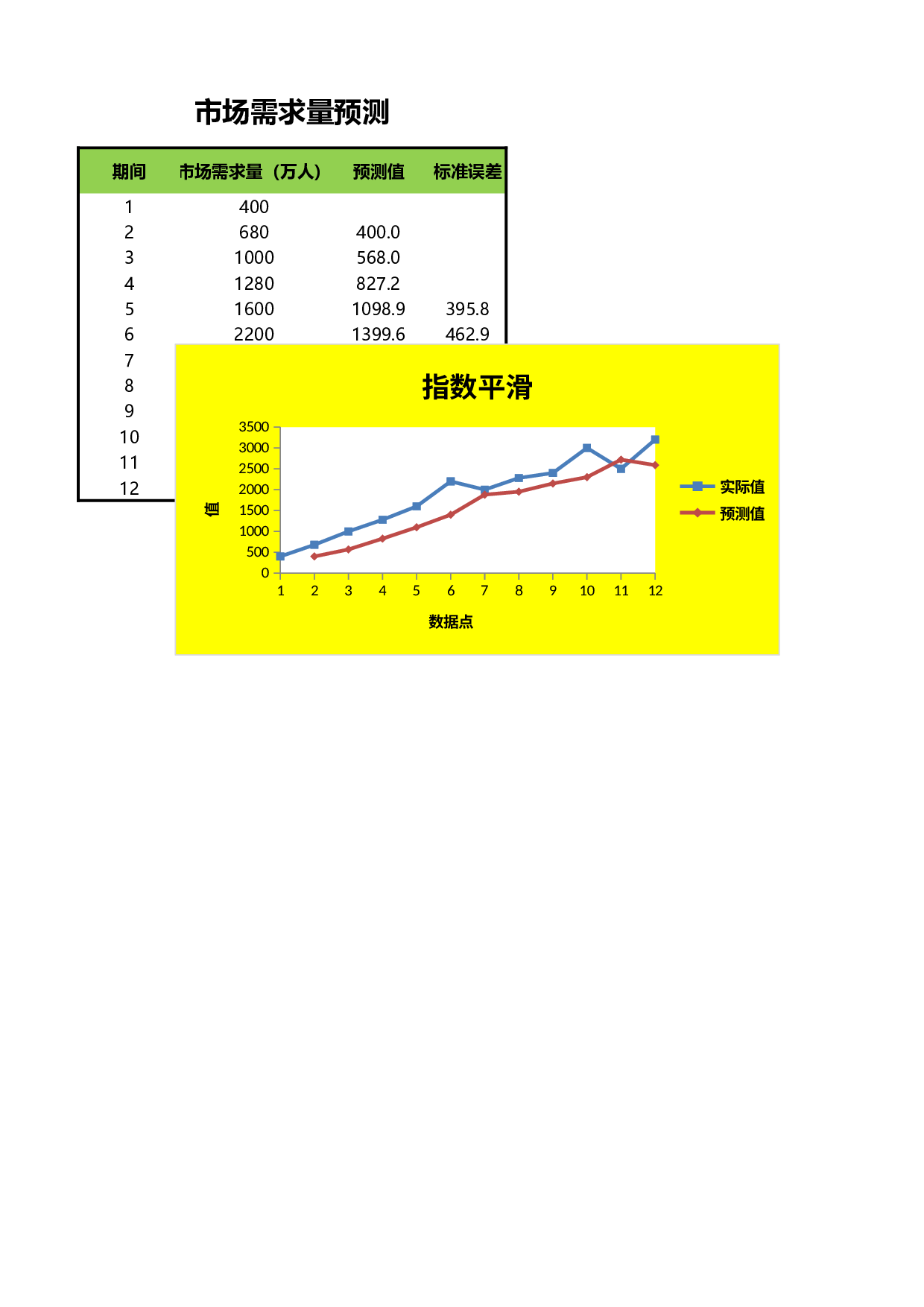 市场需求量预测.xlsx 第1页