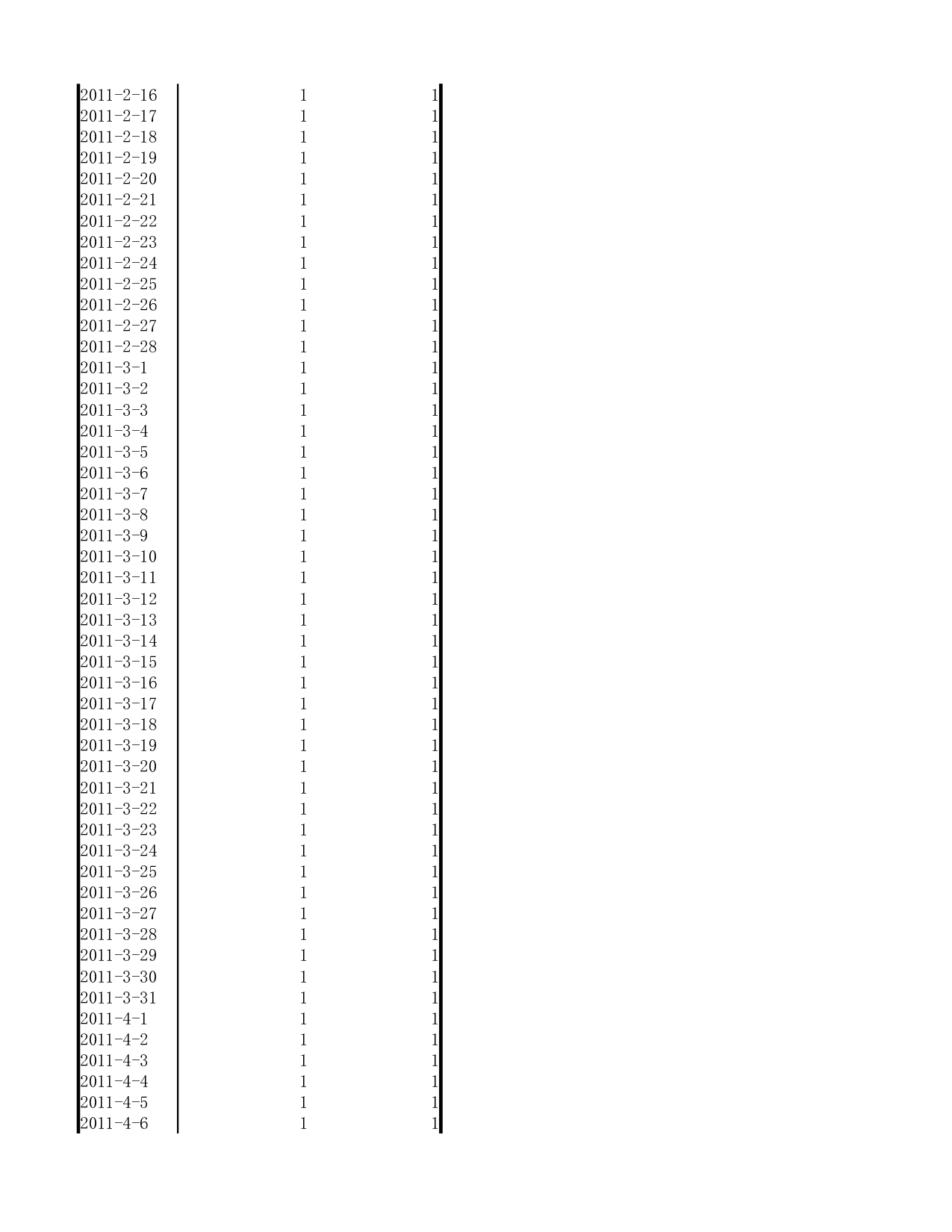 年度销售业绩区间分析.xlsx 第3页