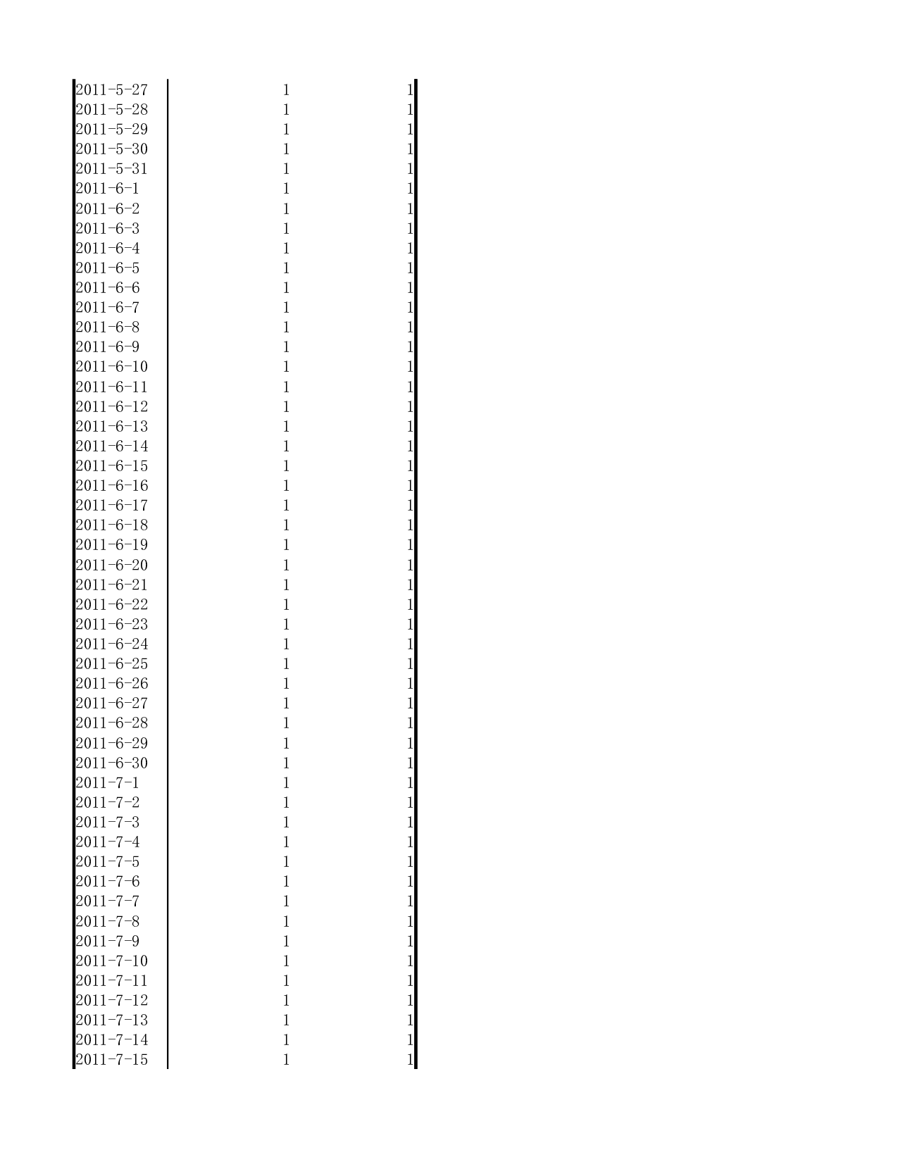 年度销售业绩区间分析.xlsx 第5页